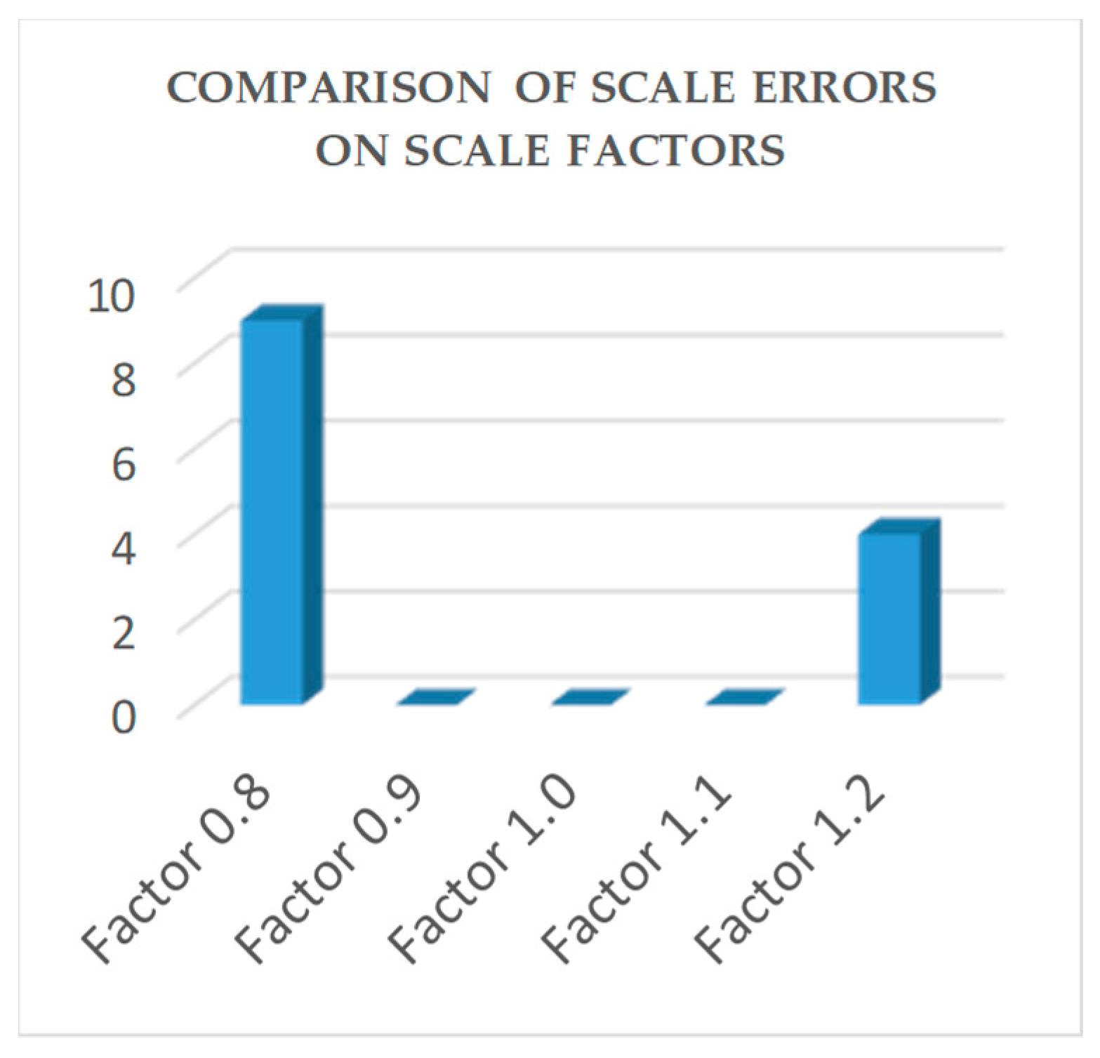 Sensors 20 02736 g009