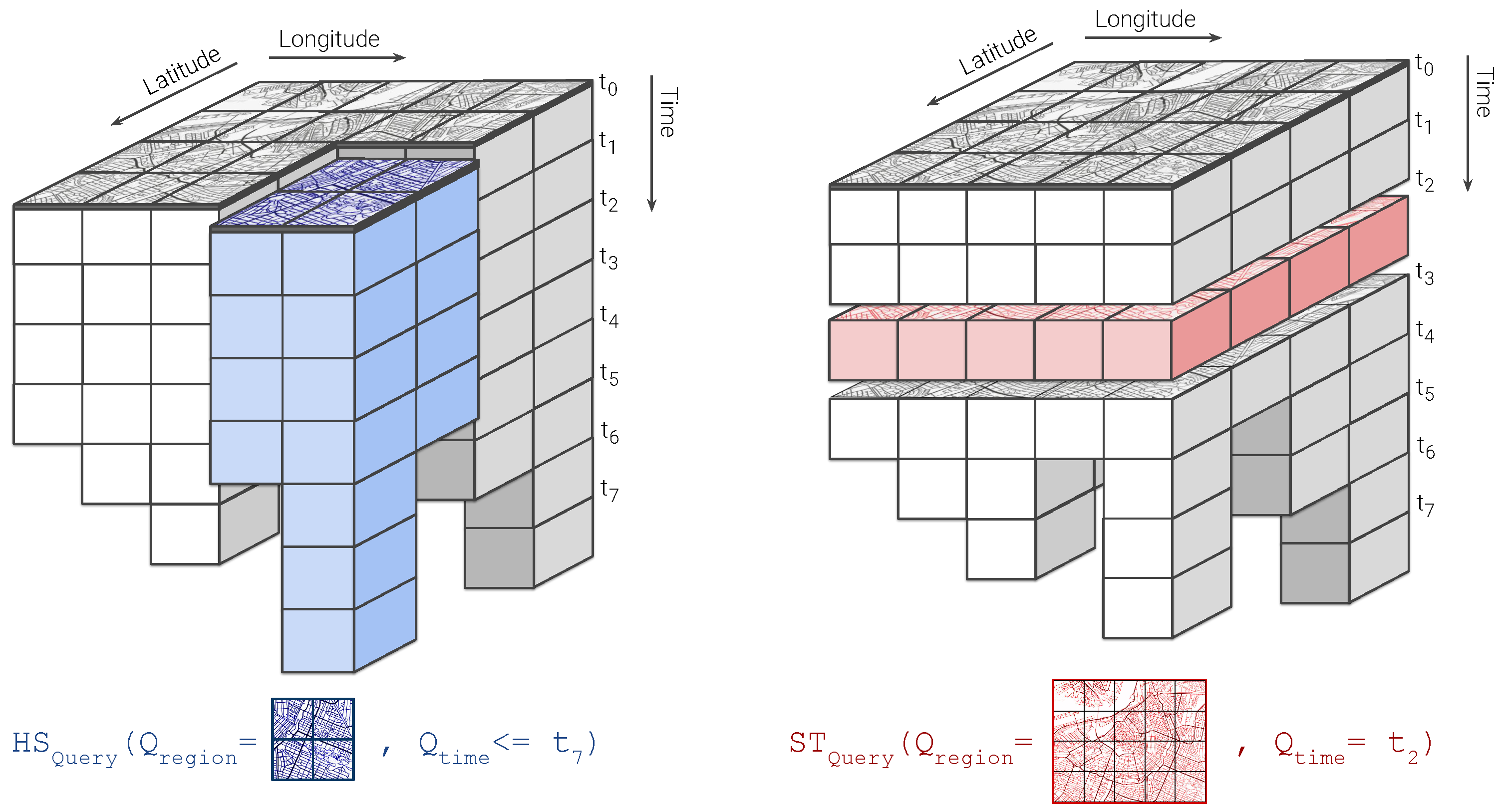 Sensors 20 02737 g005