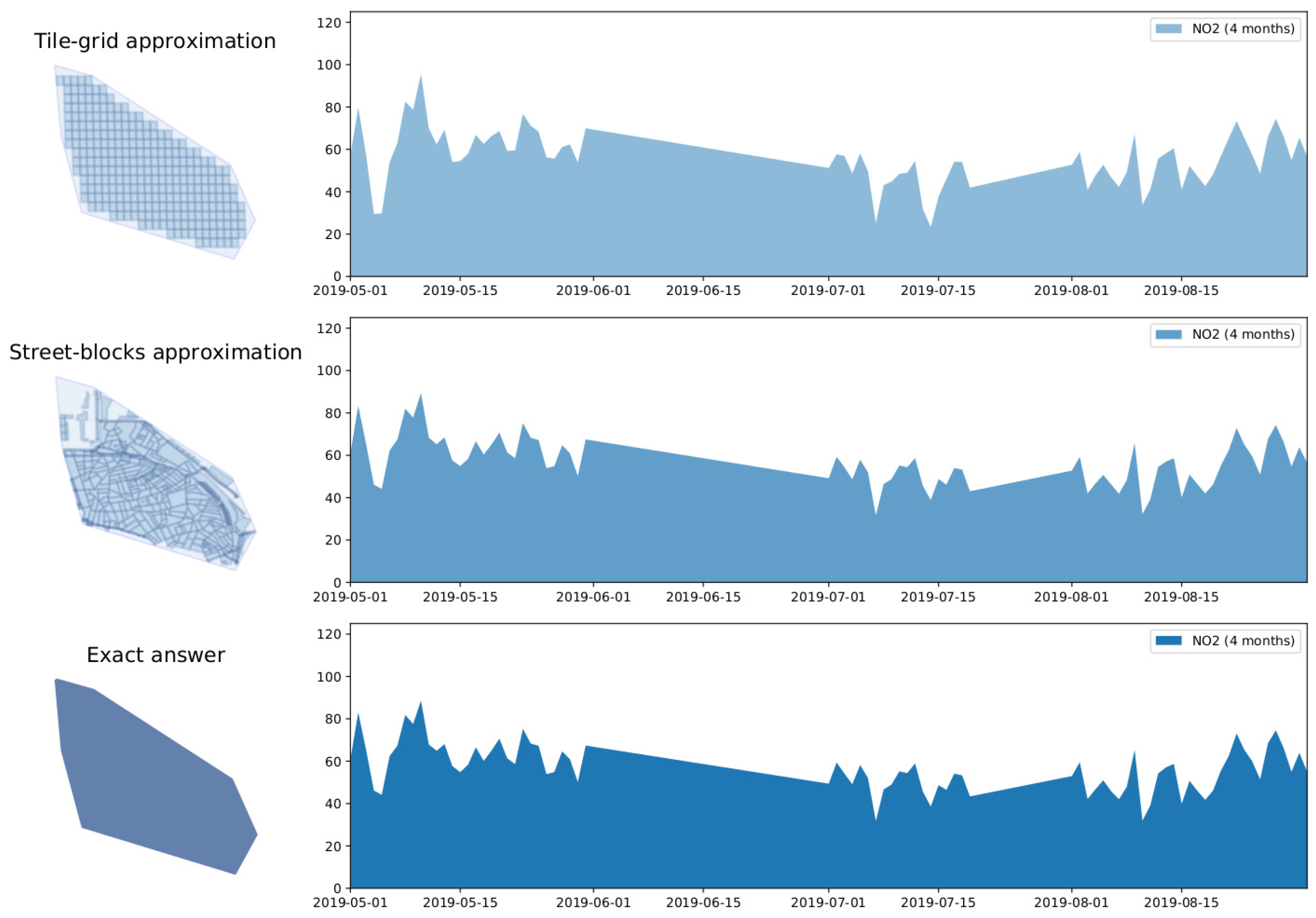Sensors 20 02737 g009