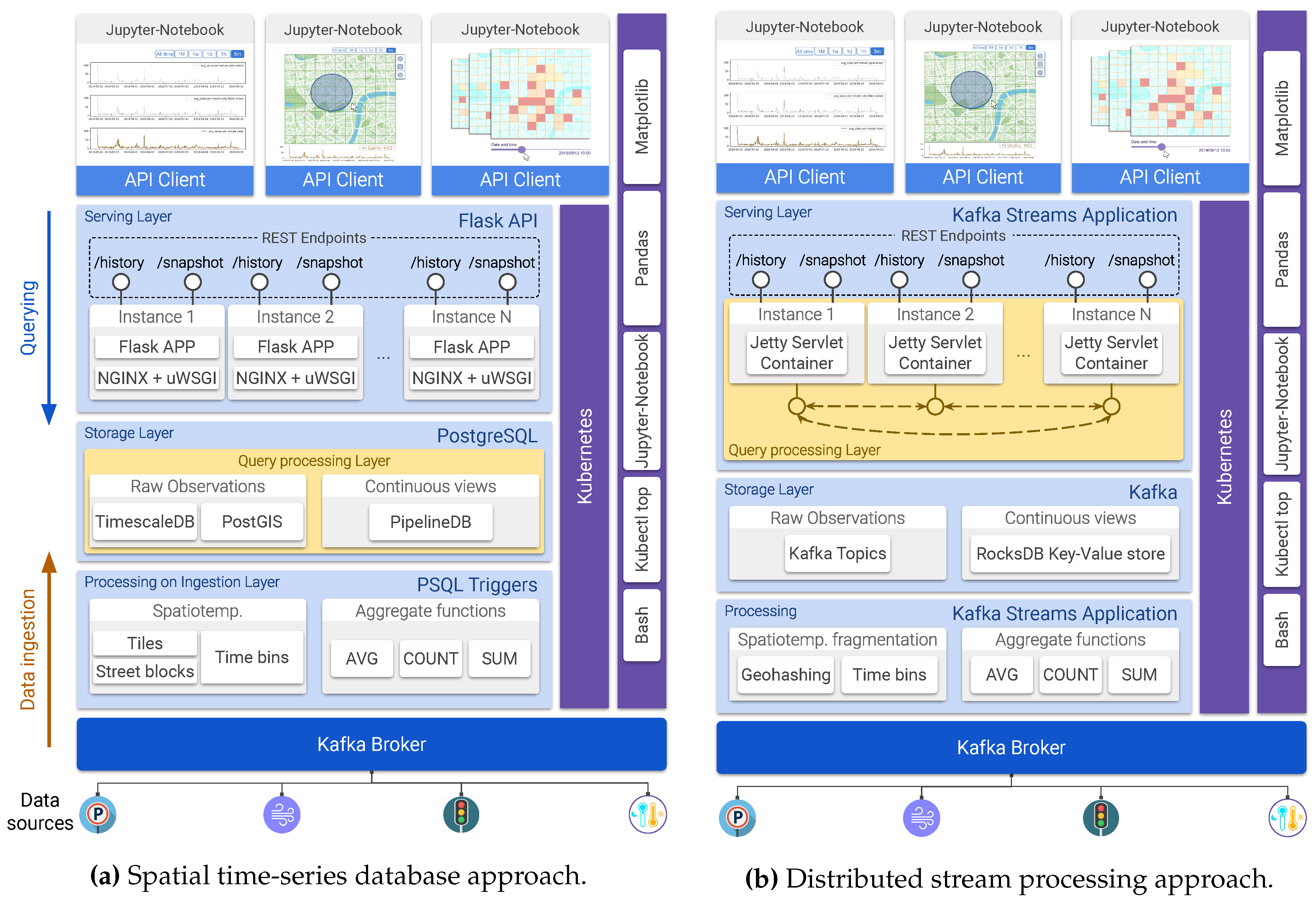 Sensors 20 02737 g010