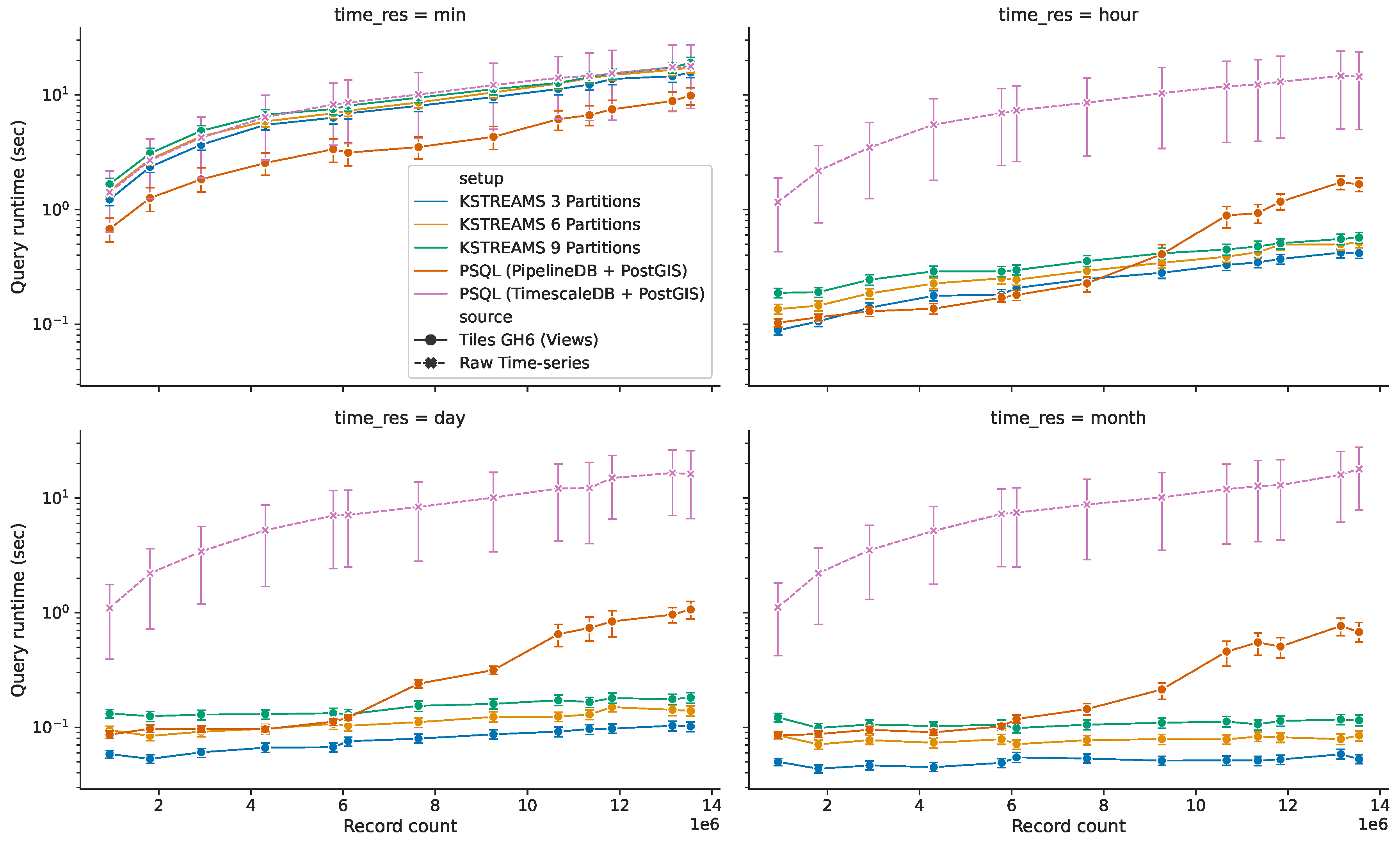 Sensors 20 02737 g014