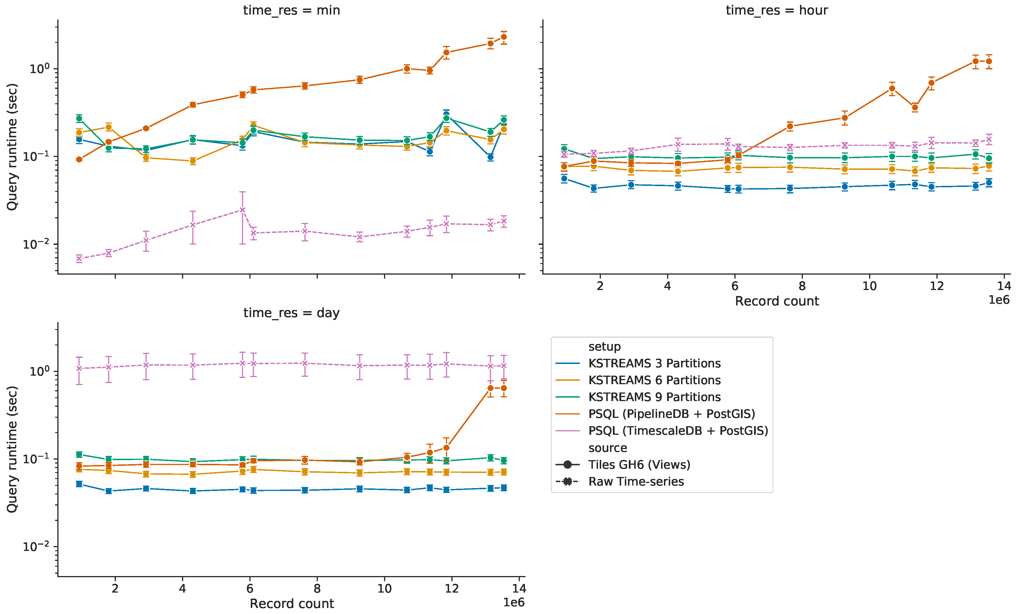 Sensors 20 02737 g015