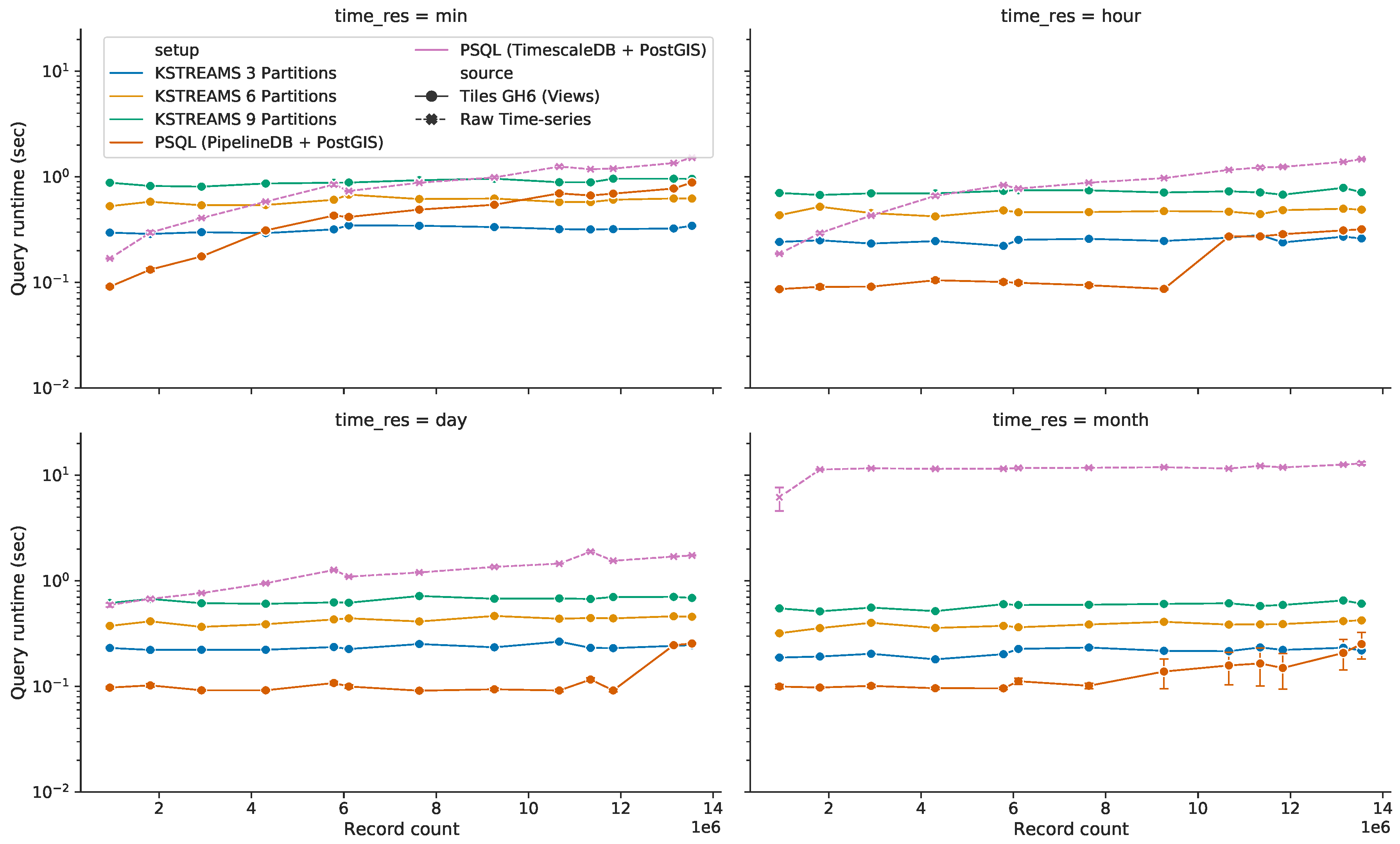Sensors 20 02737 g016