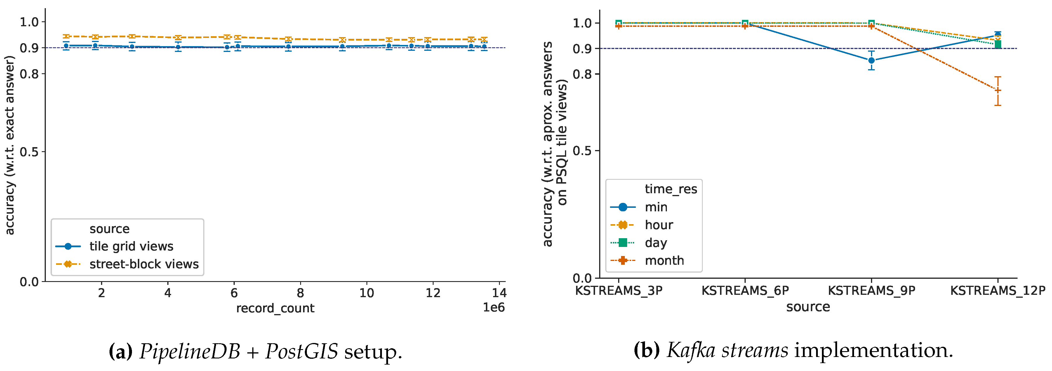 Sensors 20 02737 g017