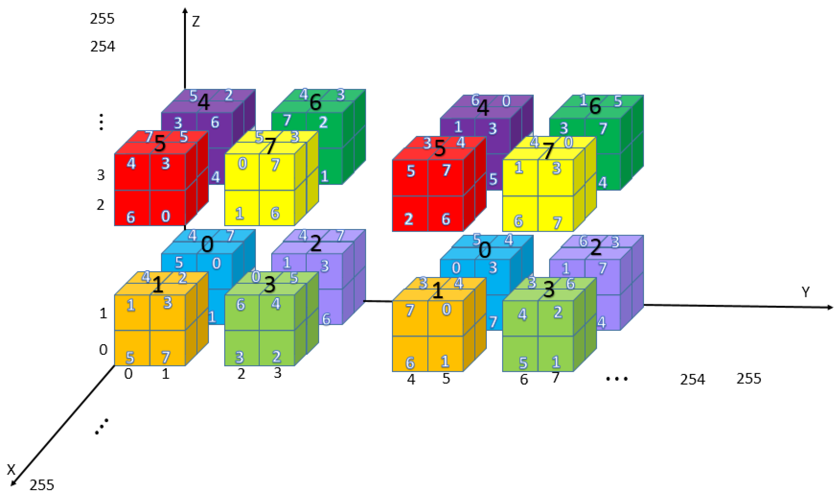 Sensors 20 02739 g006