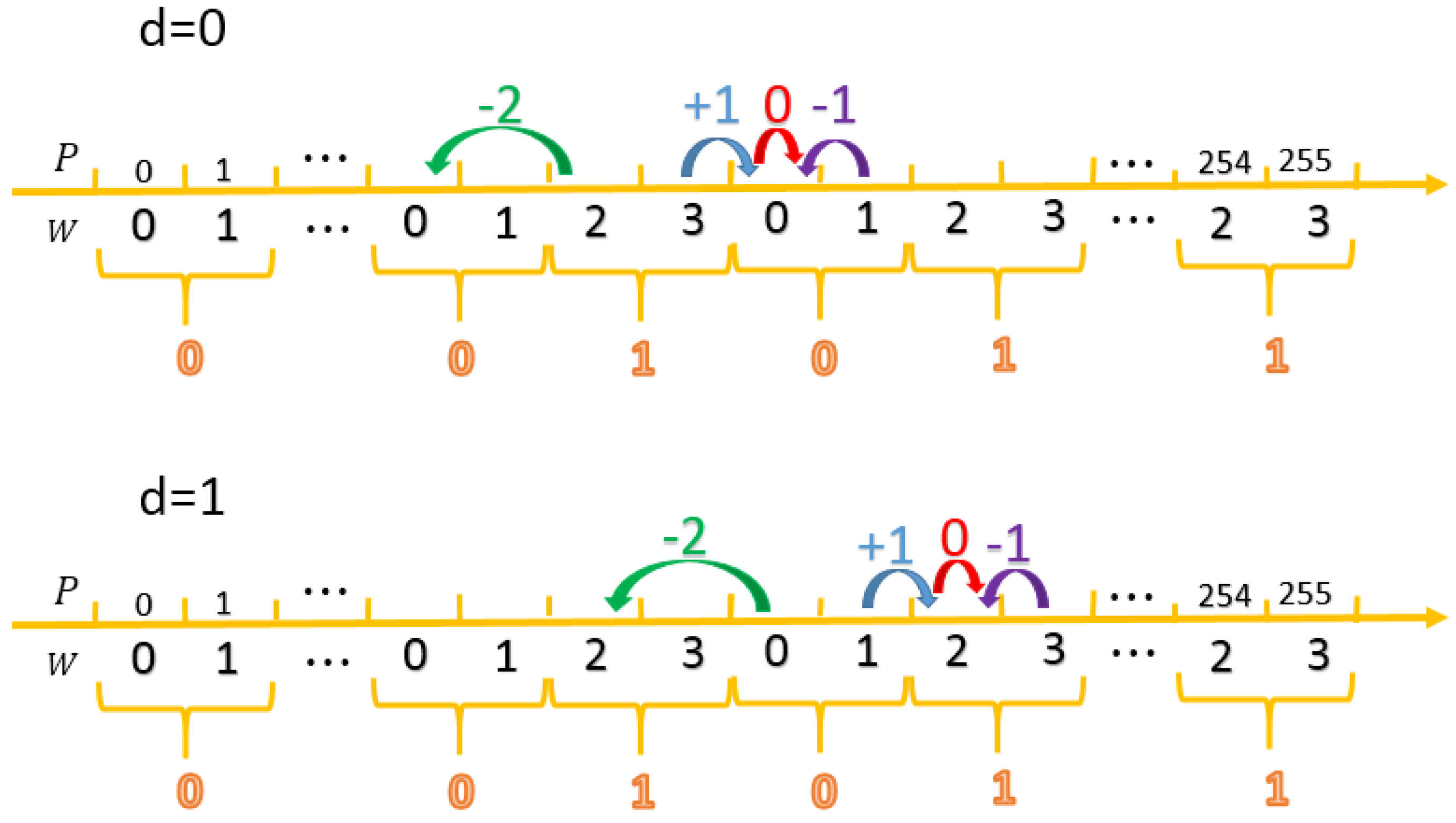 Sensors 20 02739 g007