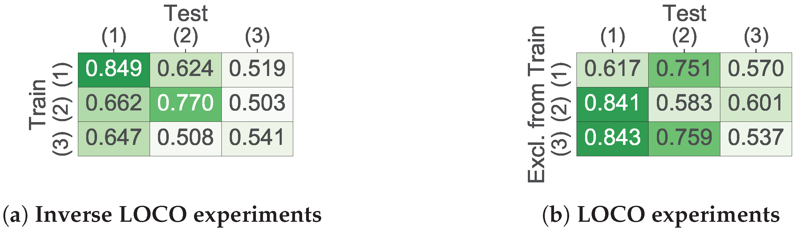 Sensors 20 02740 g003