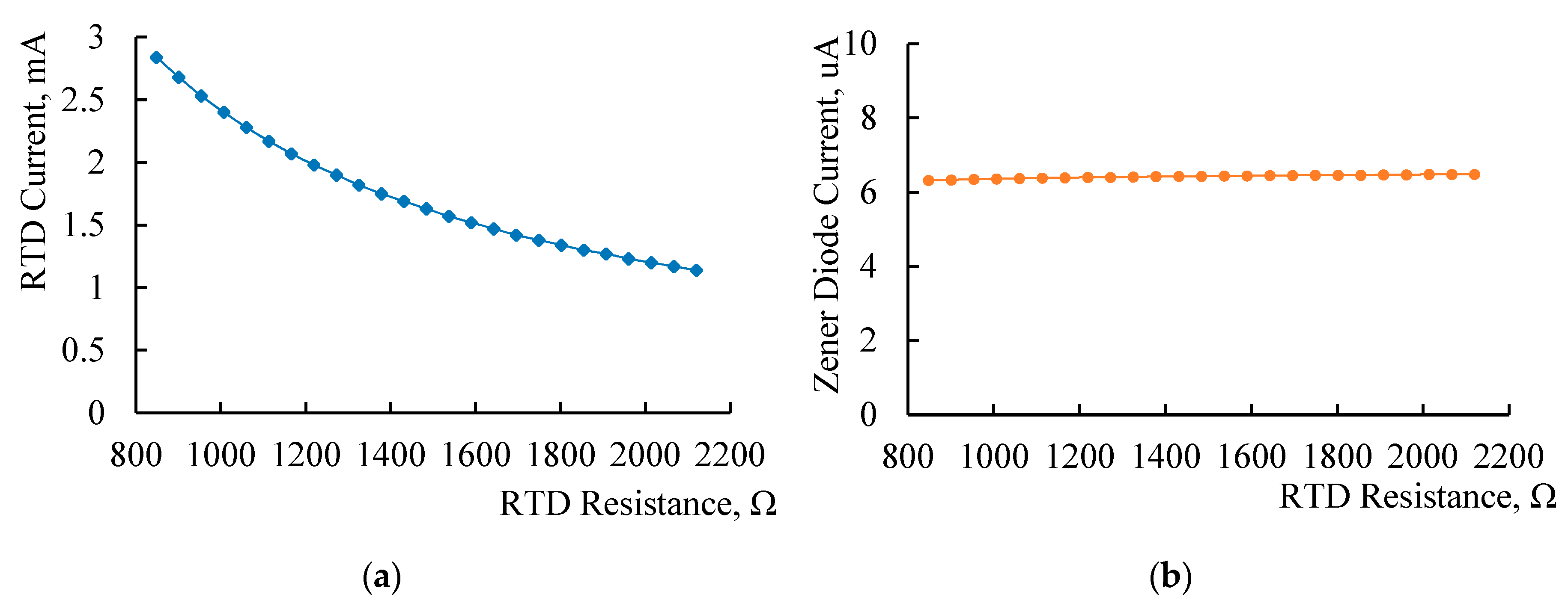 Sensors 20 02742 g002