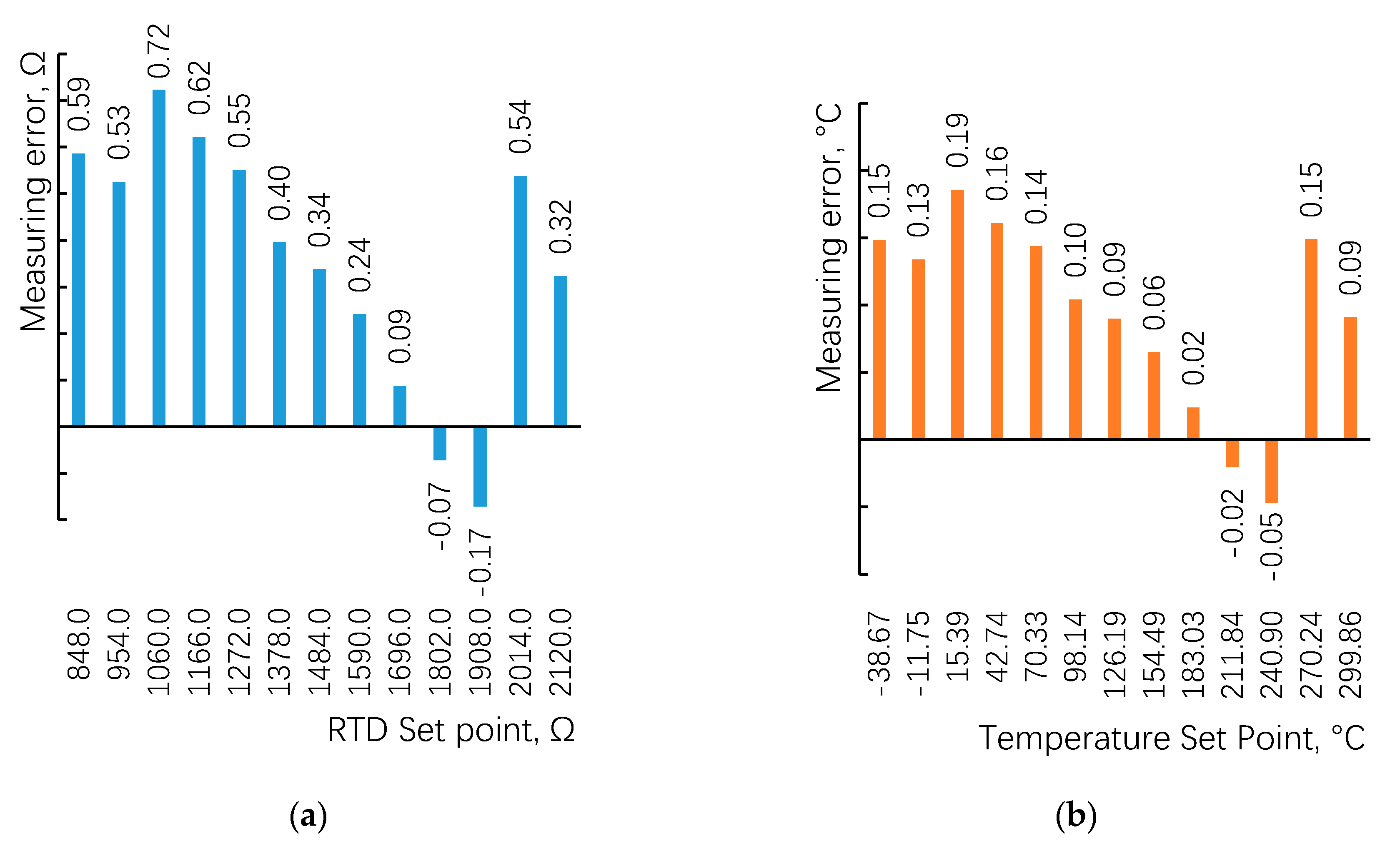 Sensors 20 02742 g005