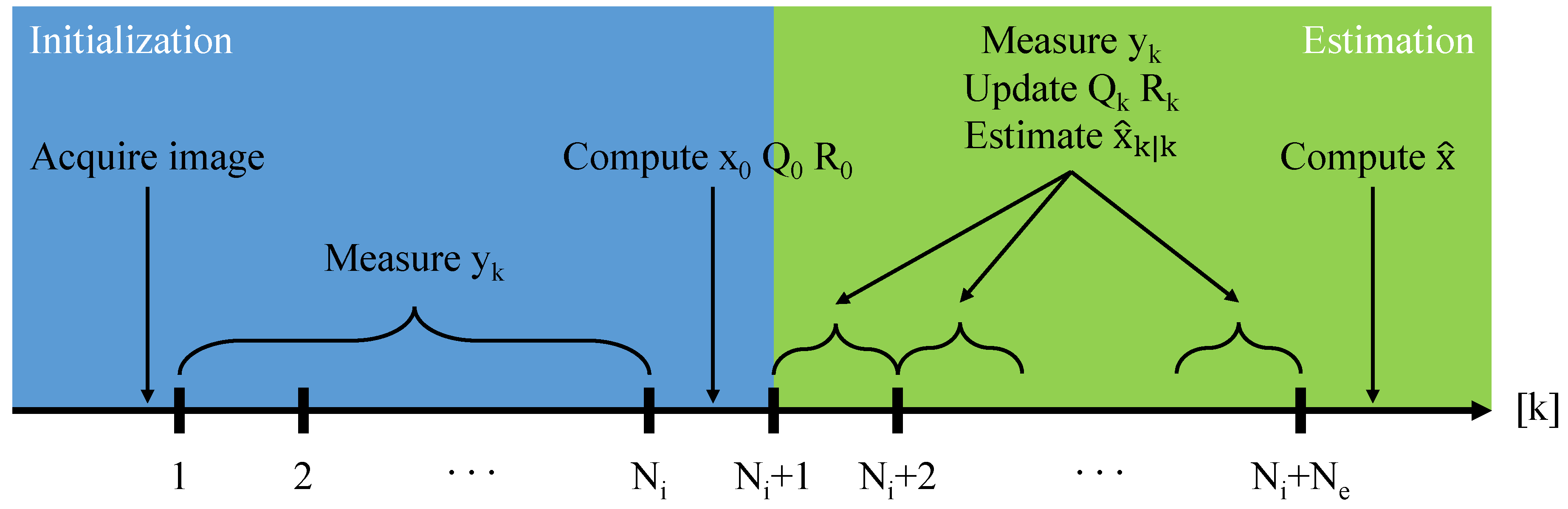 Sensors 20 02746 g002
