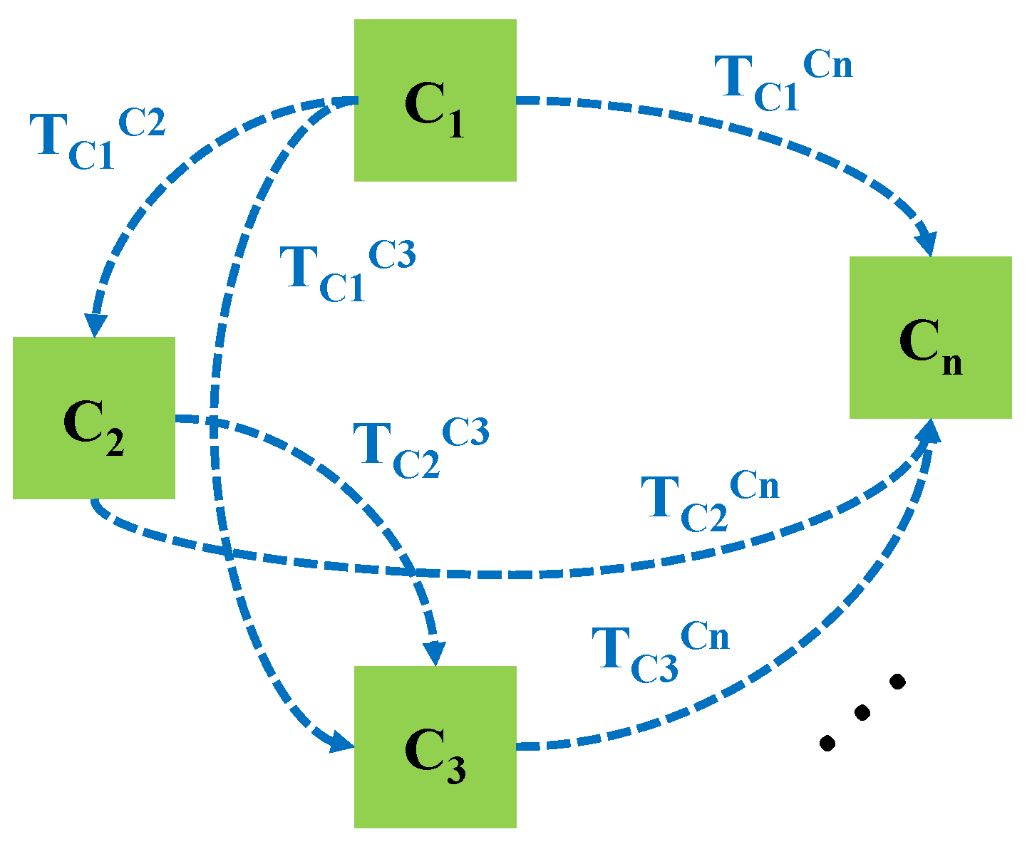 Sensors 20 02746 g003
