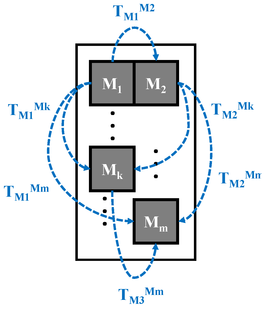 Sensors 20 02746 g004