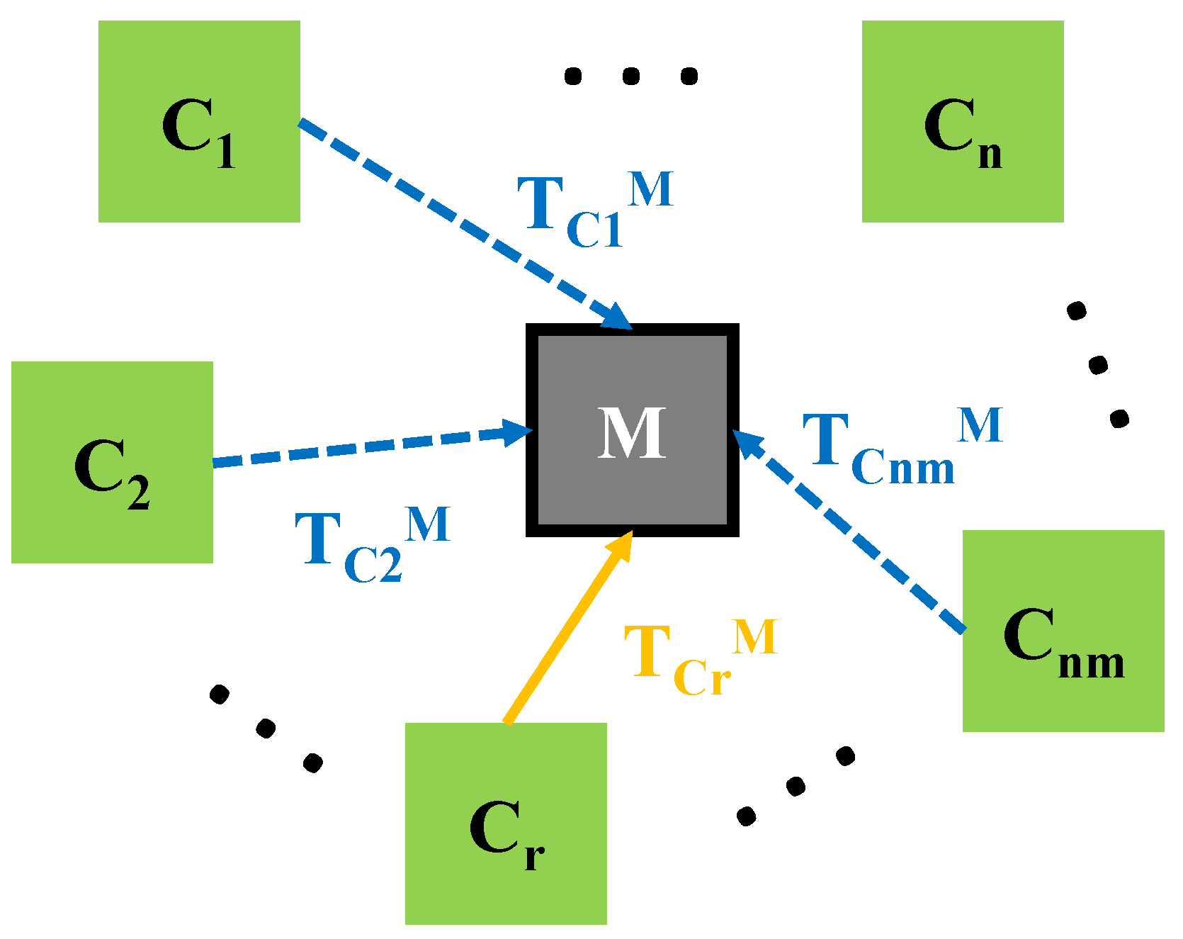 Sensors 20 02746 g006