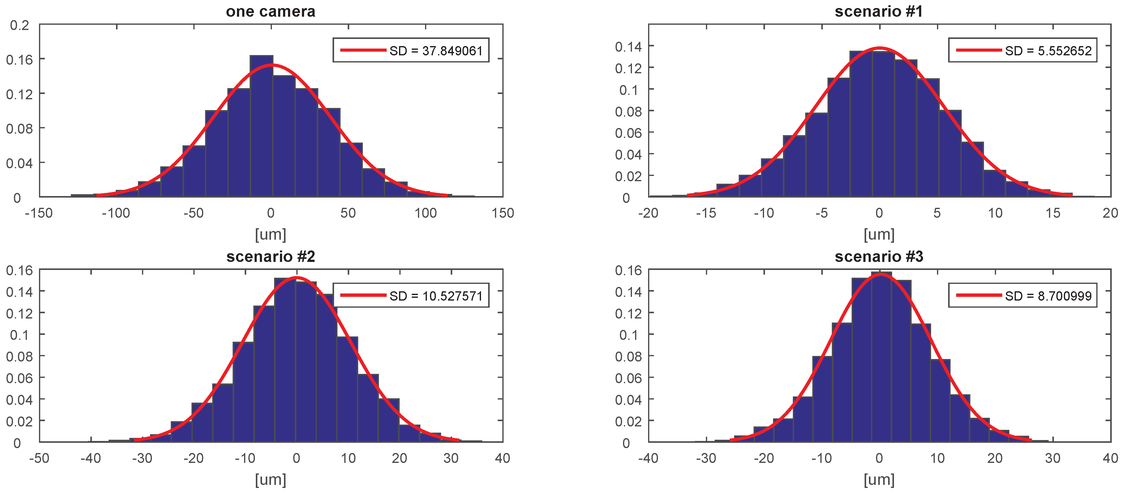 Sensors 20 02746 g007