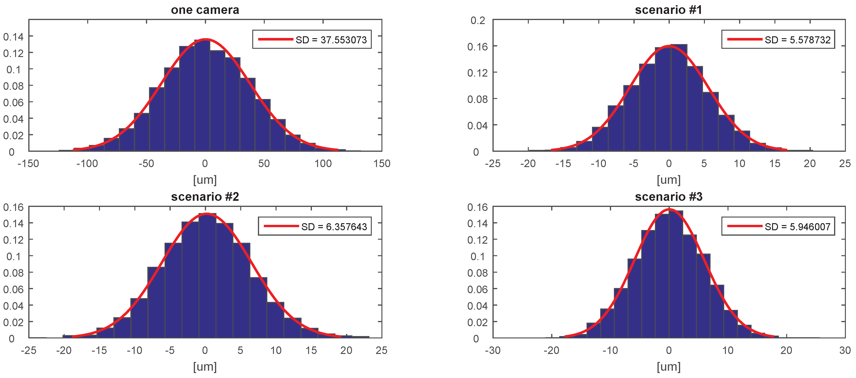 Sensors 20 02746 g008