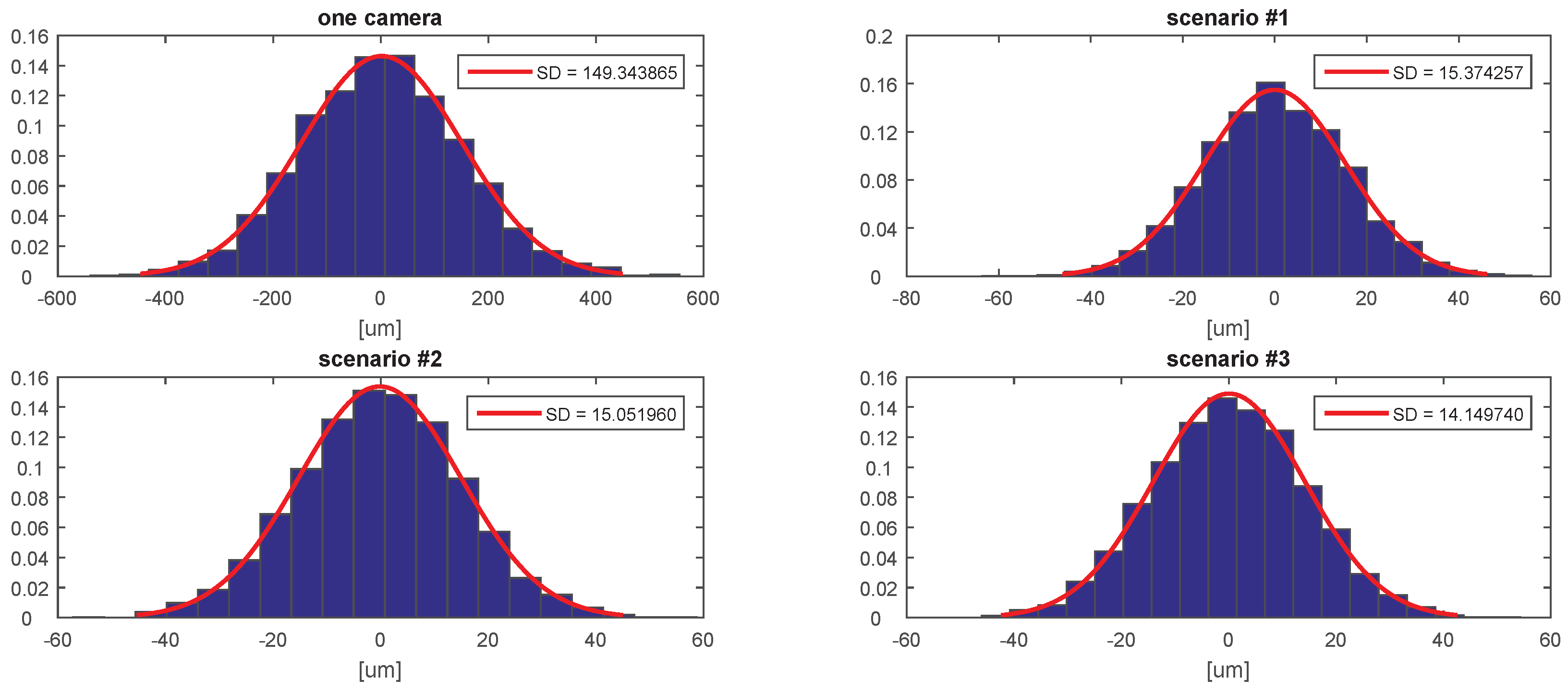 Sensors 20 02746 g009