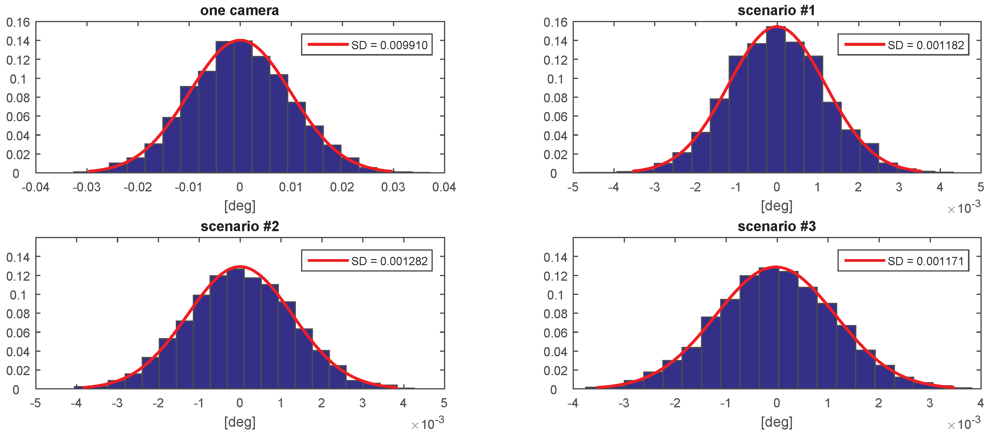 Sensors 20 02746 g011