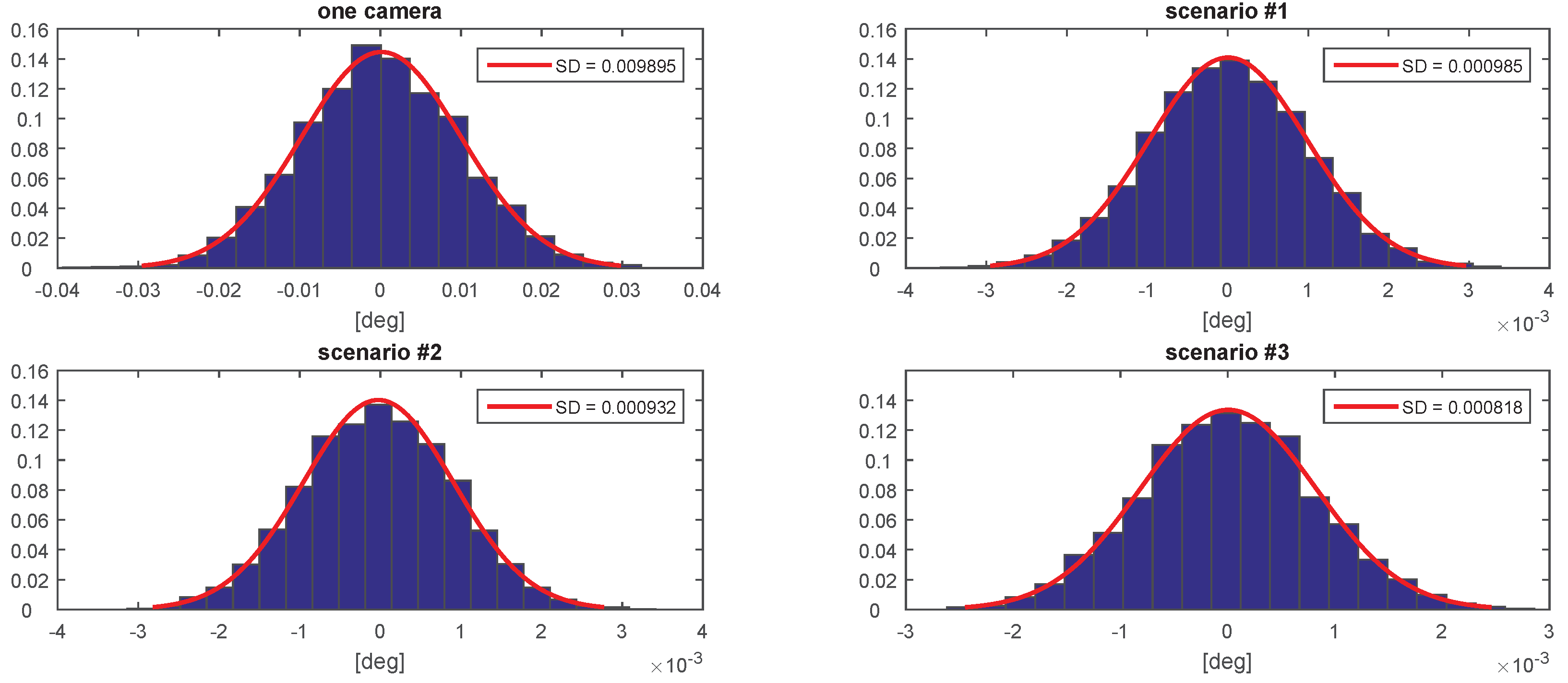 Sensors 20 02746 g012