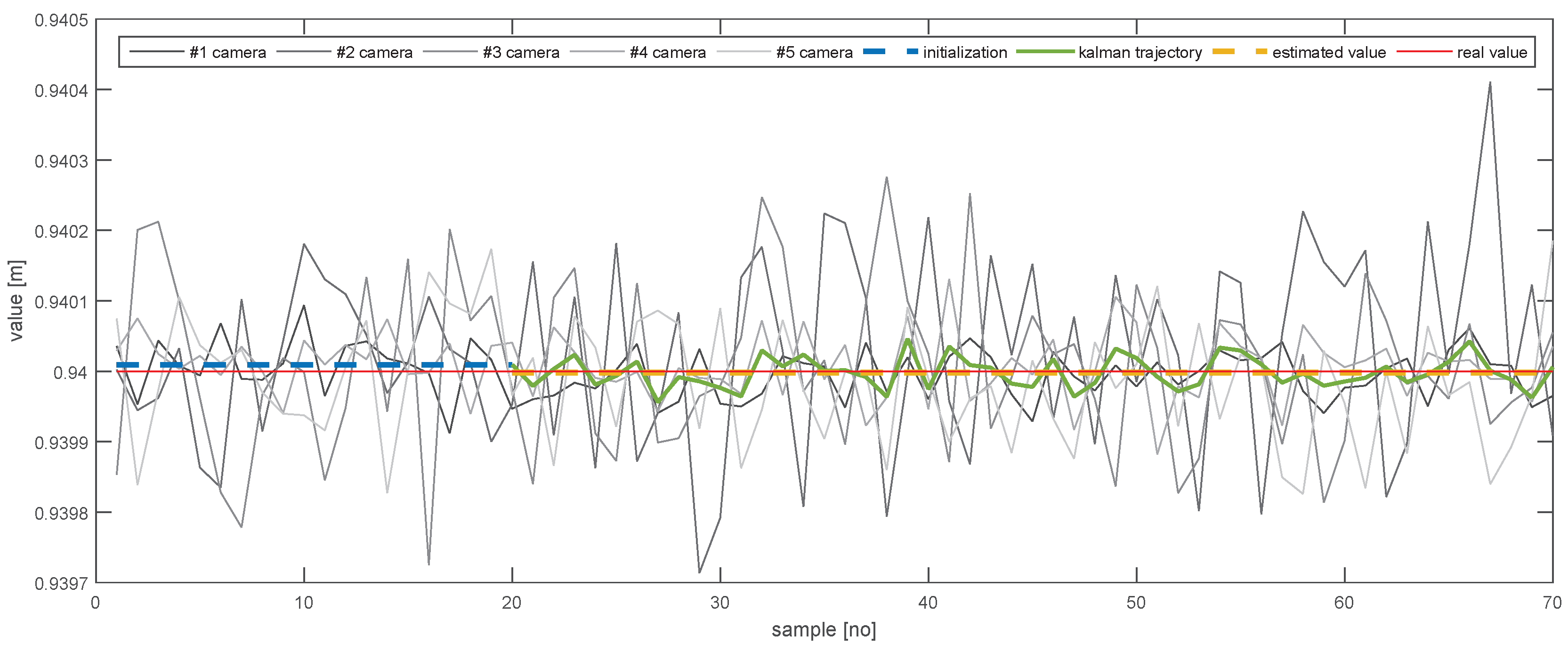Sensors 20 02746 g013