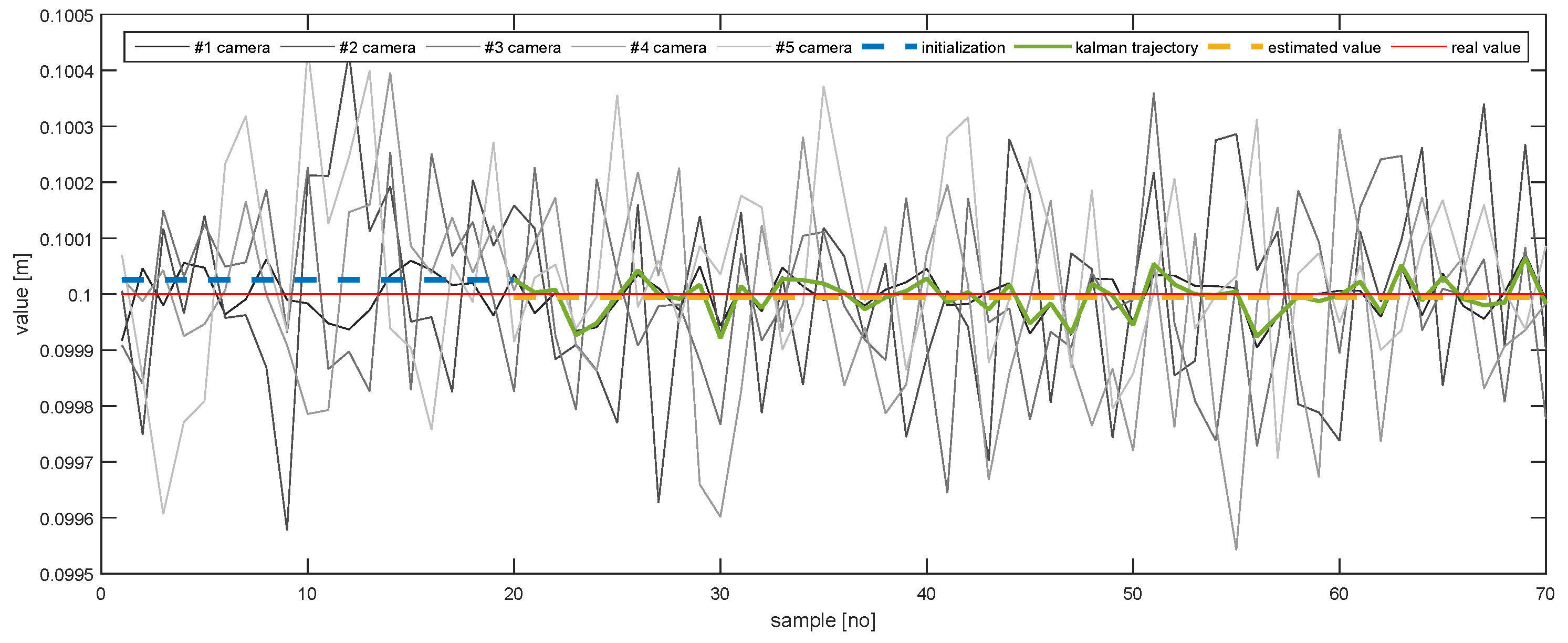 Sensors 20 02746 g014