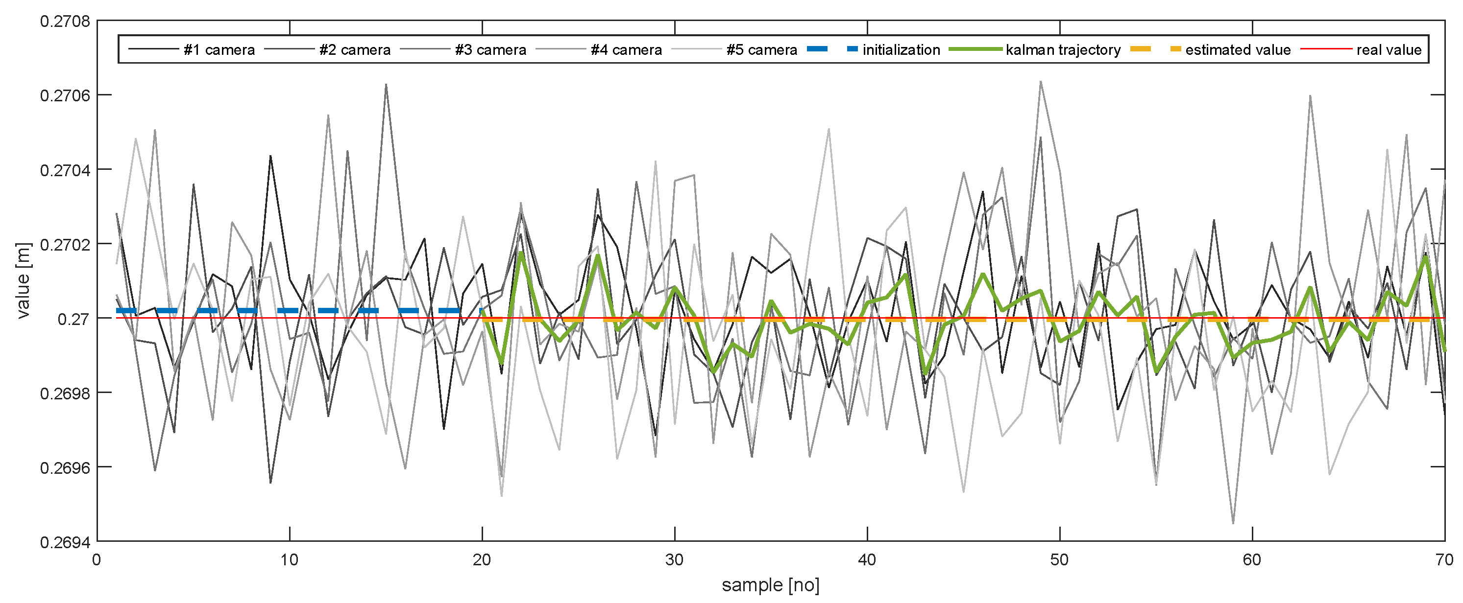 Sensors 20 02746 g015