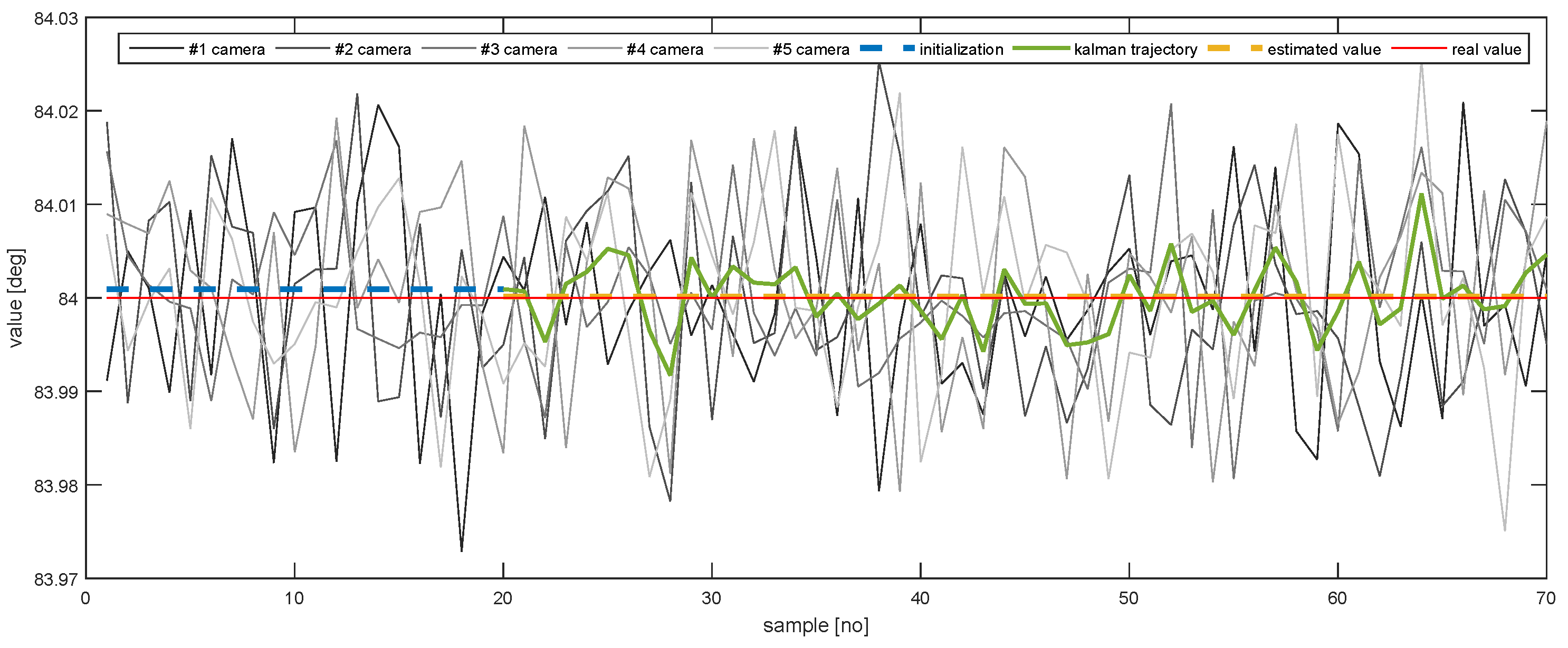 Sensors 20 02746 g016