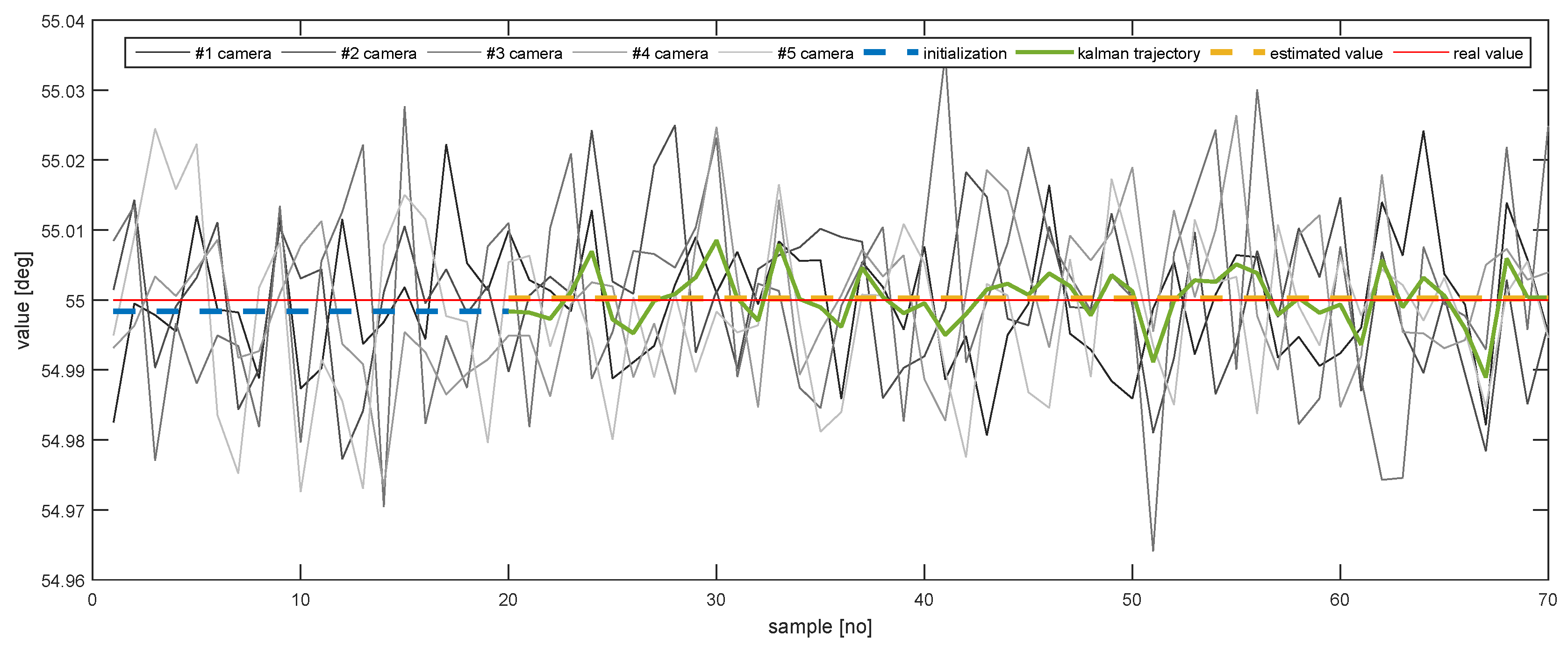 Sensors 20 02746 g018