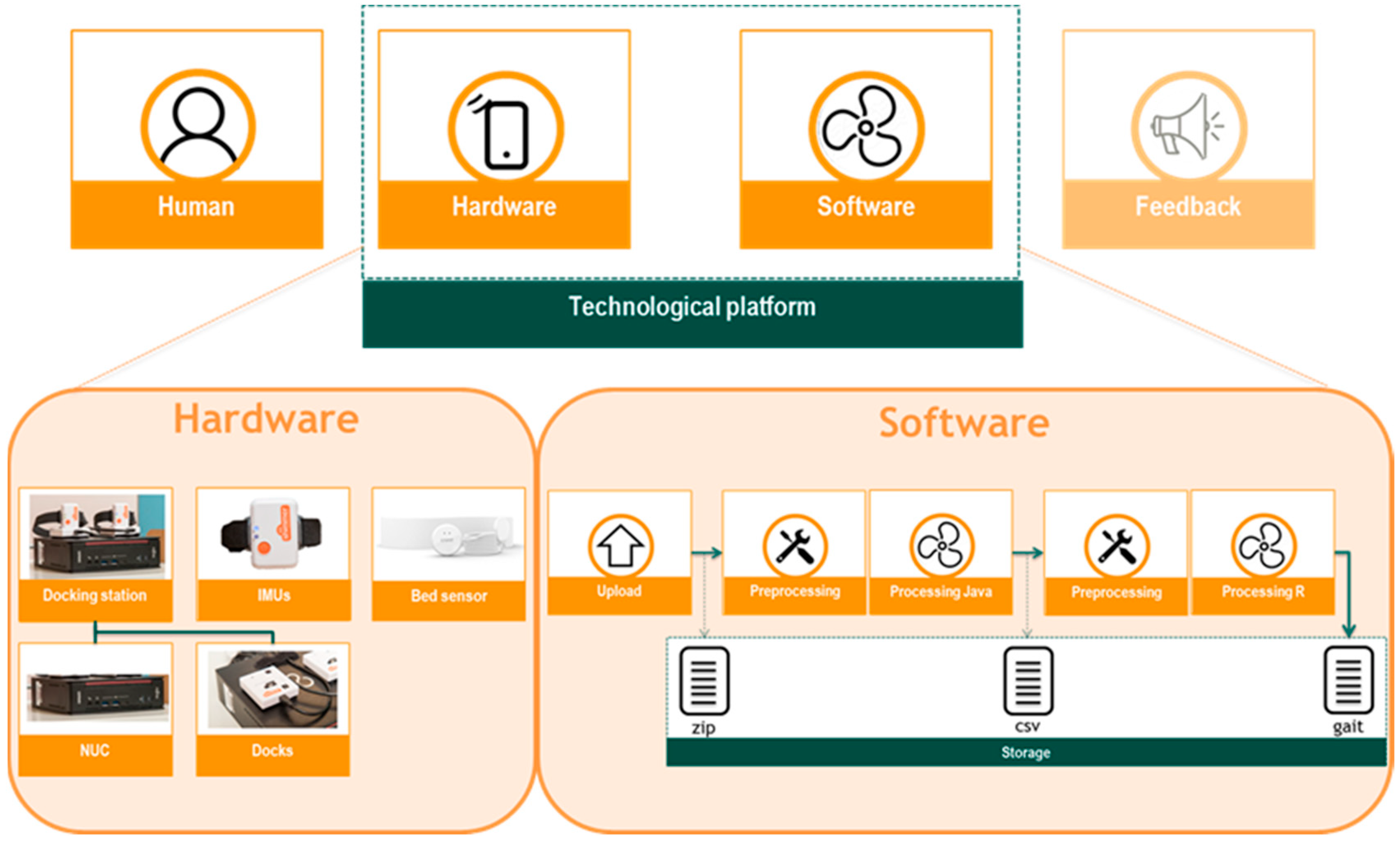 Sensors 20 02748 g001