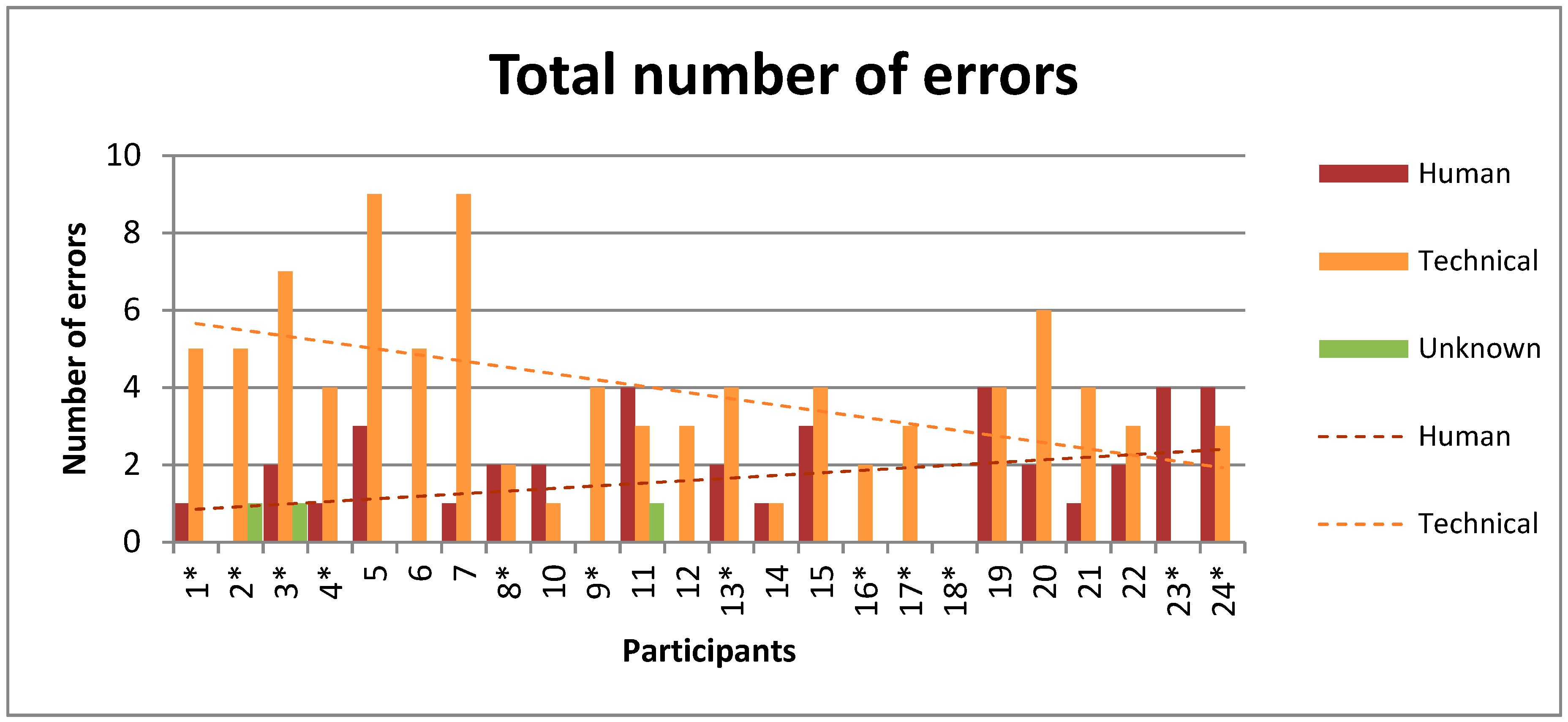 Sensors 20 02748 g003