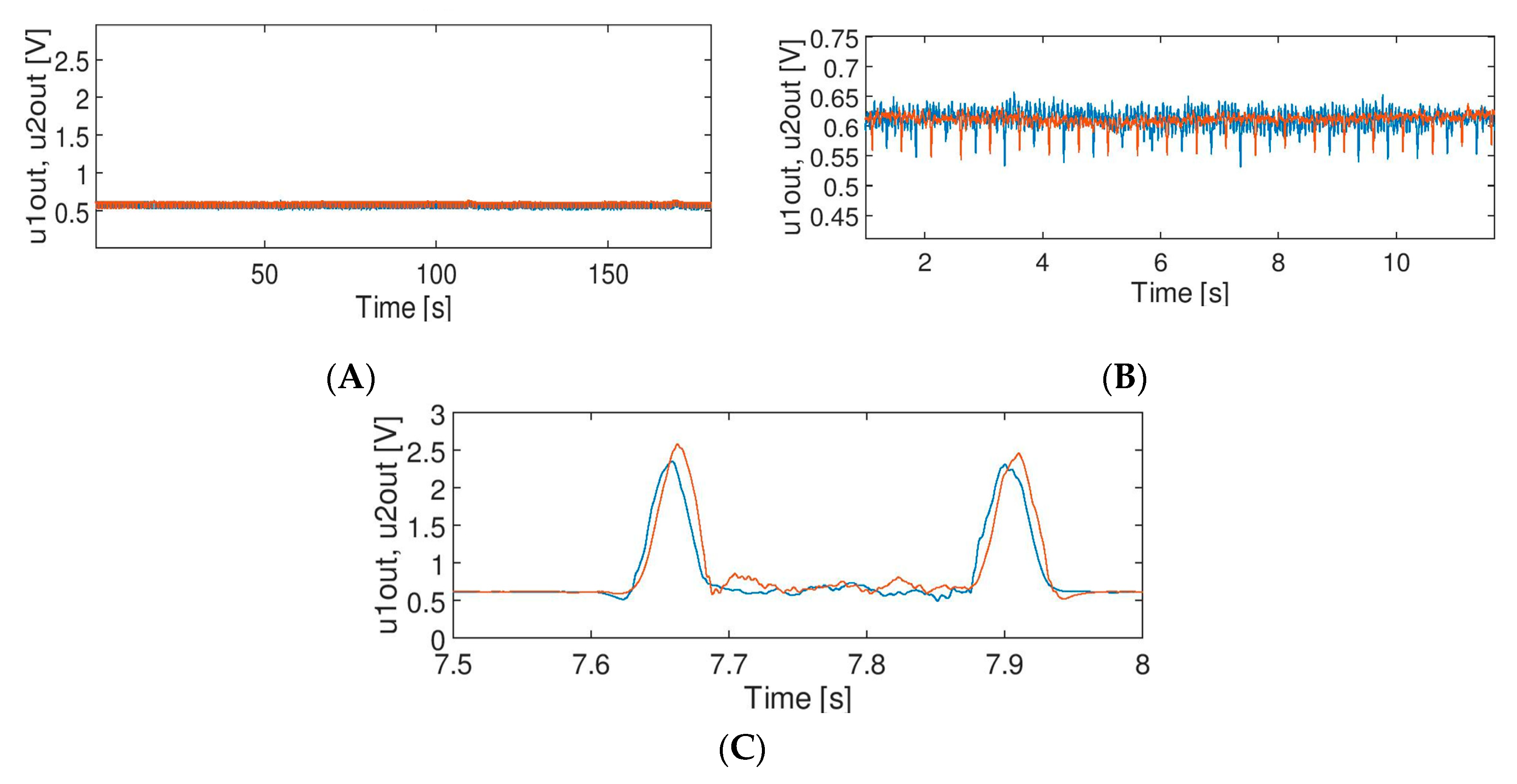 Sensors 20 02754 g011 Sensors 20 02754 g011