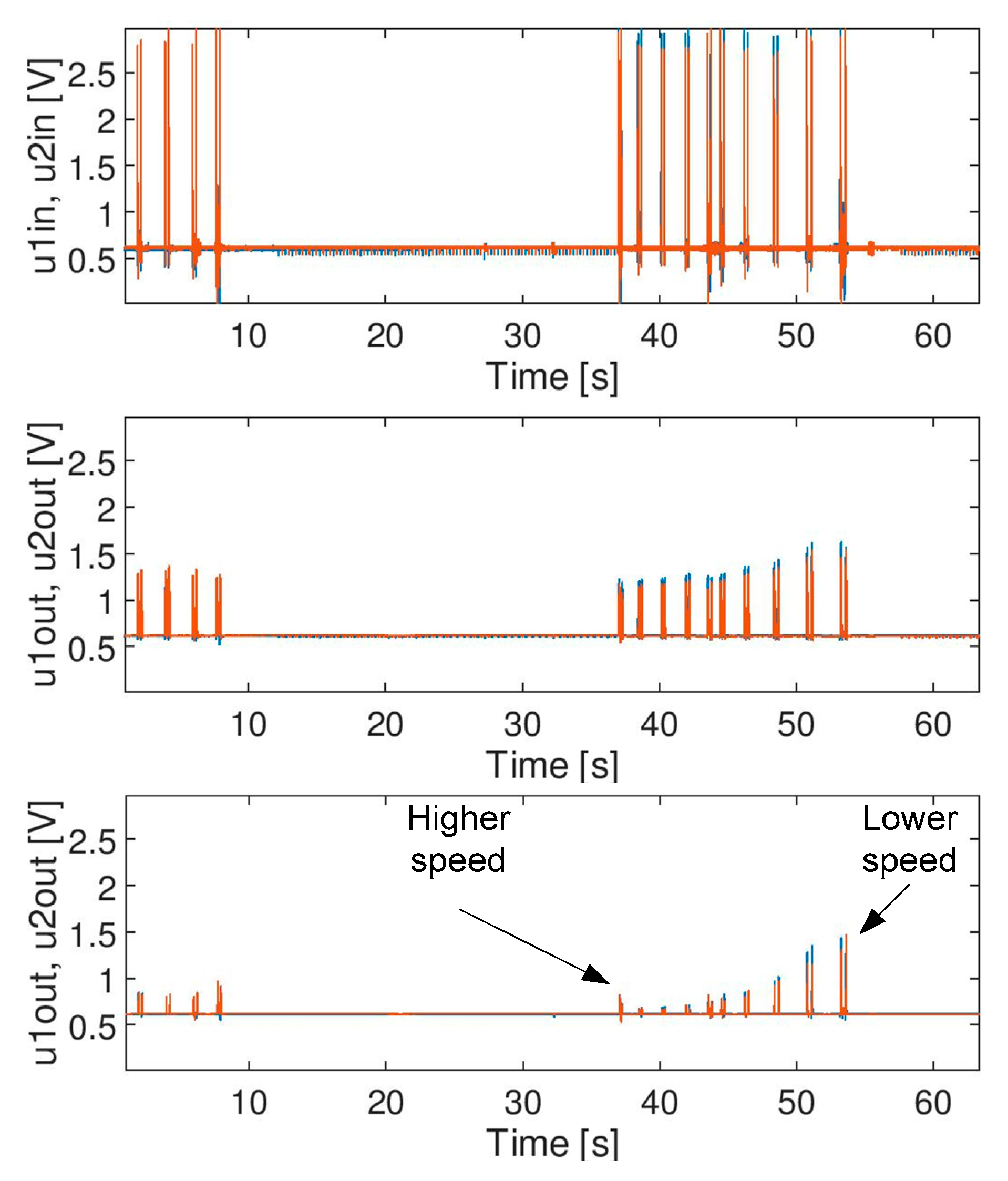 Sensors 20 02754 g012 Sensors 20 02754 g012