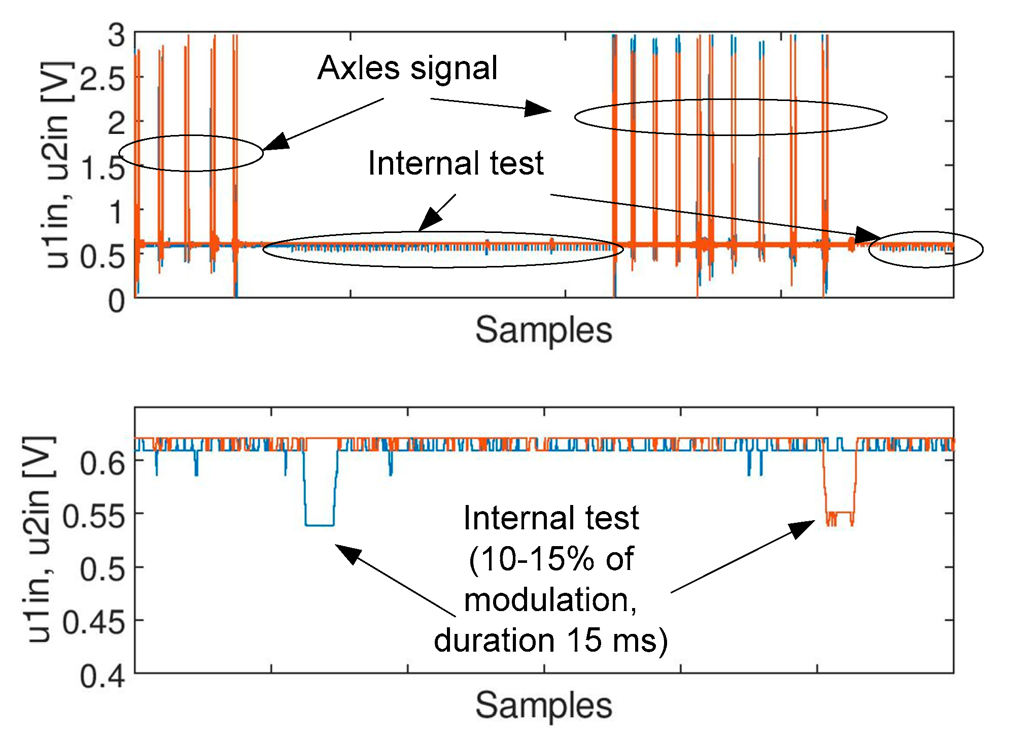 Sensors 20 02754 g014 Sensors 20 02754 g014