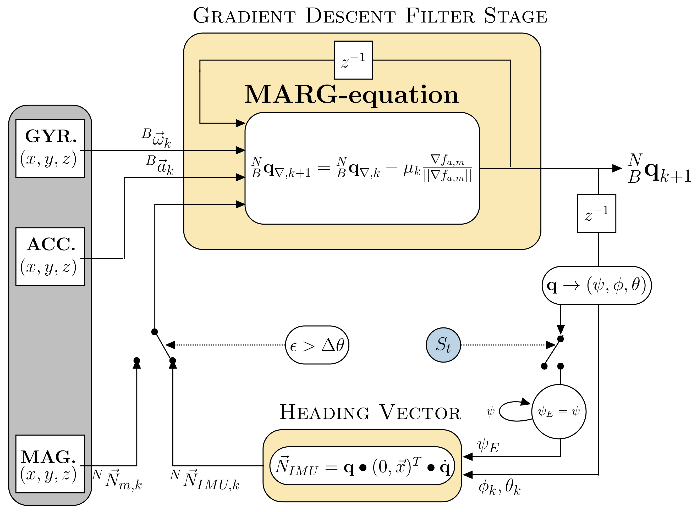 Sensors 20 02759 g002