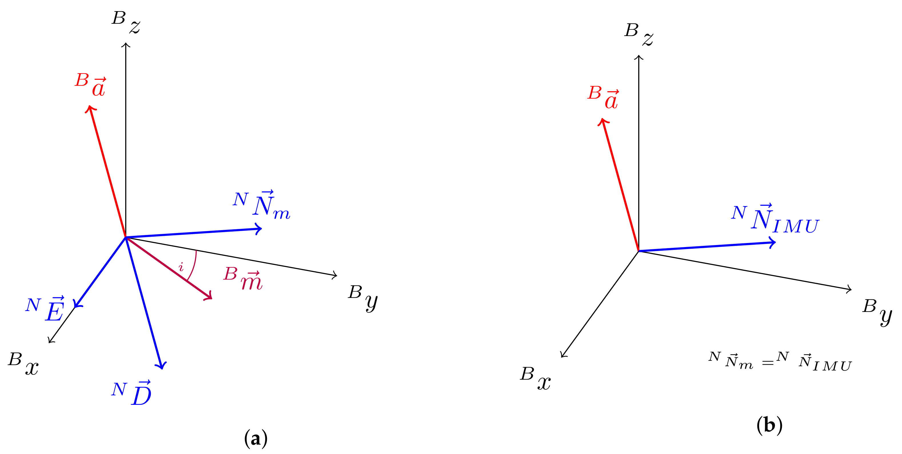 Sensors 20 02759 g003