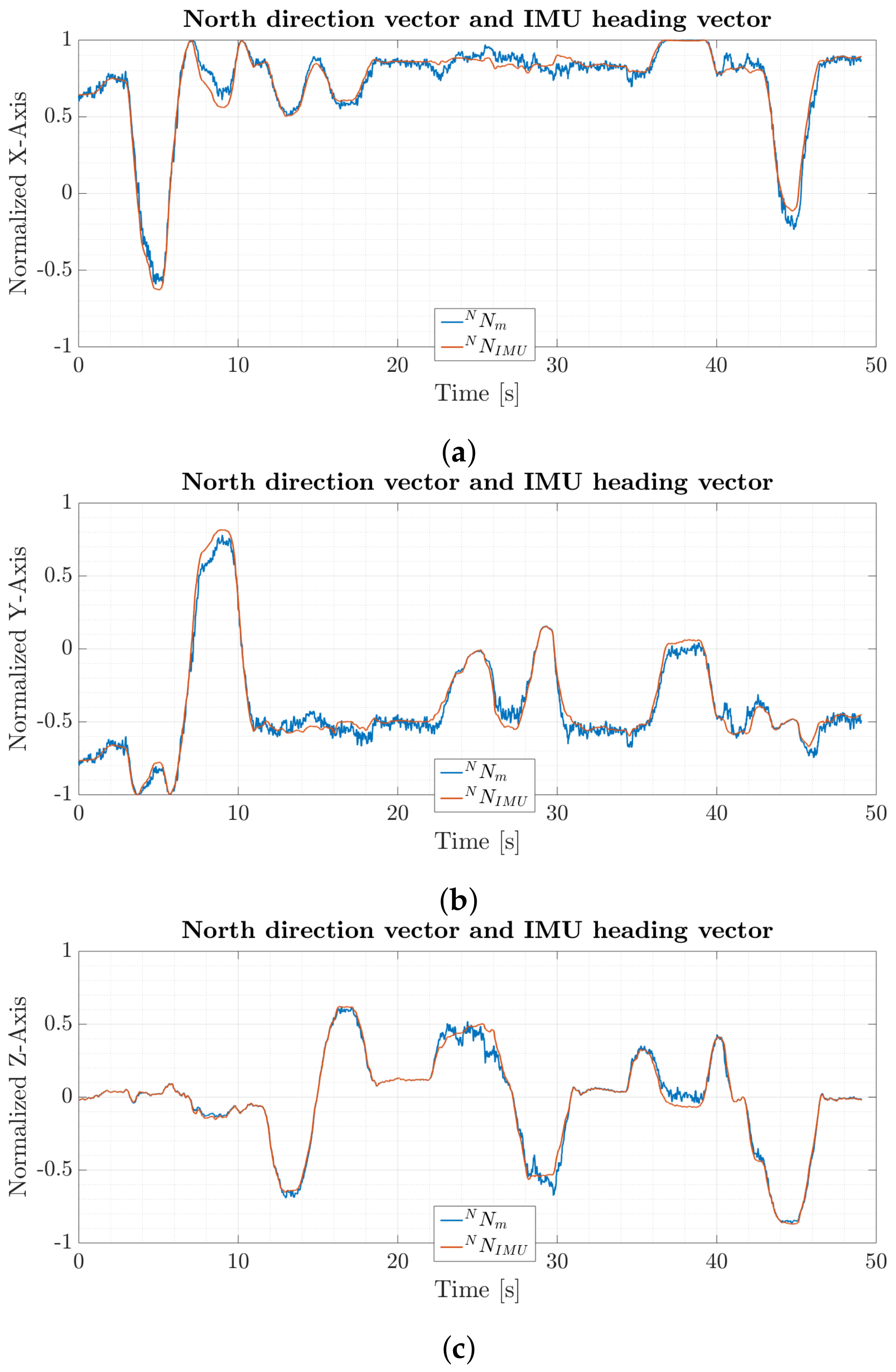 Sensors 20 02759 g005