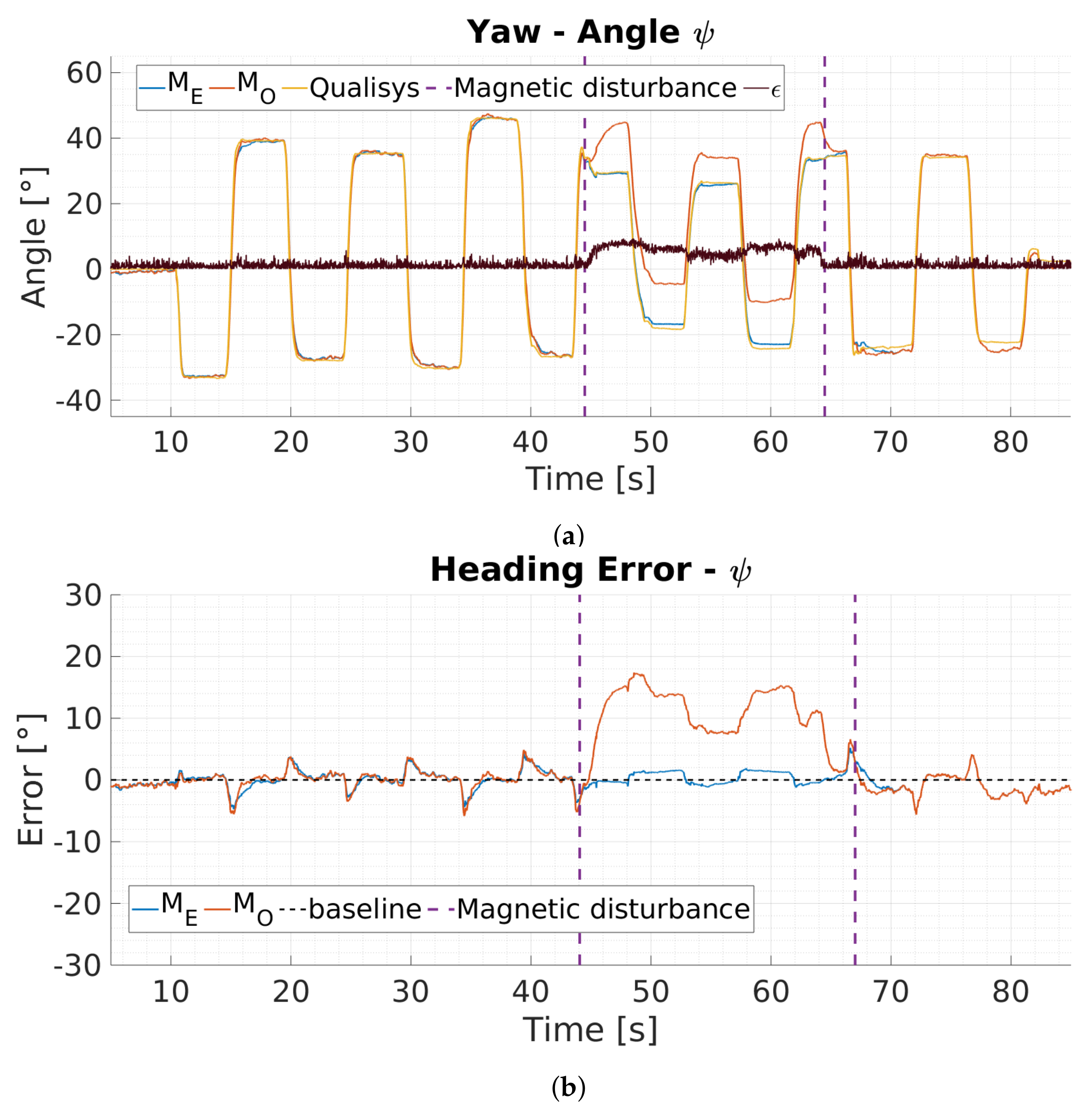 Sensors 20 02759 g006