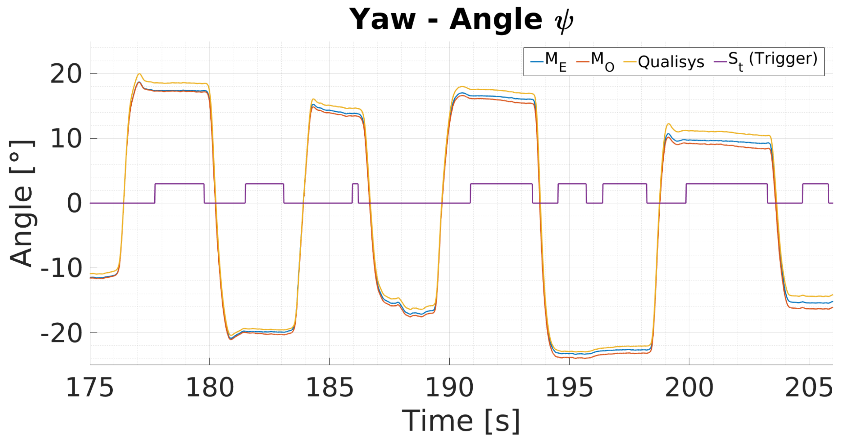 Sensors 20 02759 g007
