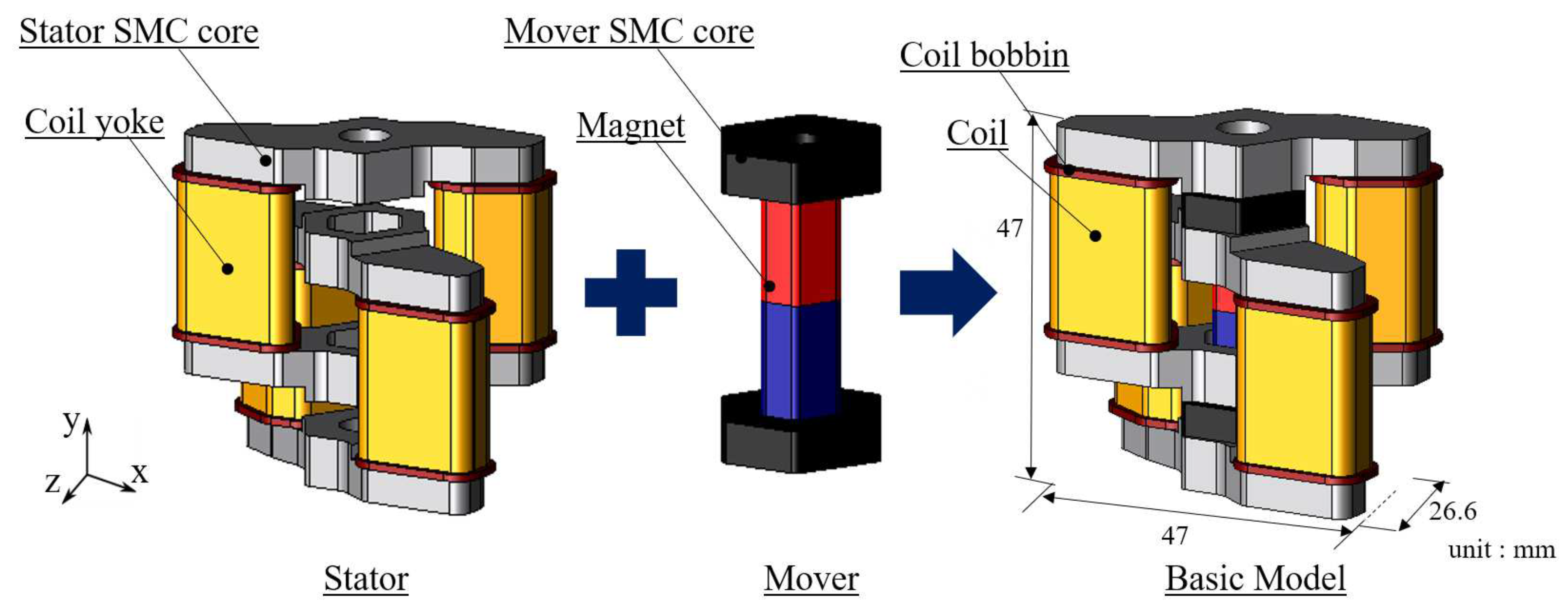 Sensors 20 02762 g001 Sensors 20 02762 g001