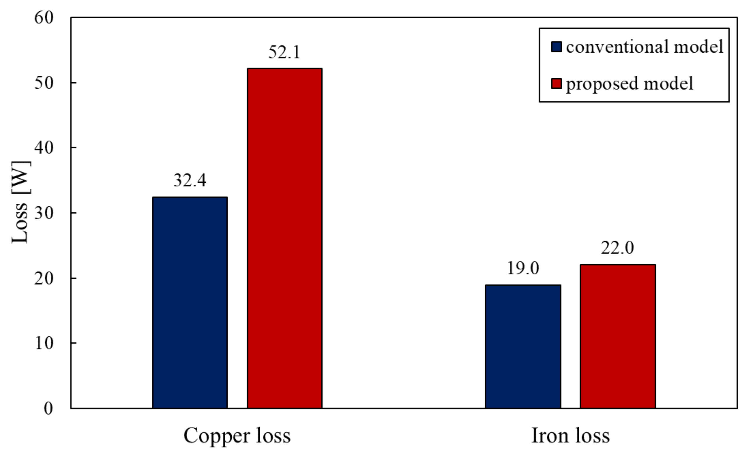 Sensors 20 02762 g011 Sensors 20 02762 g011