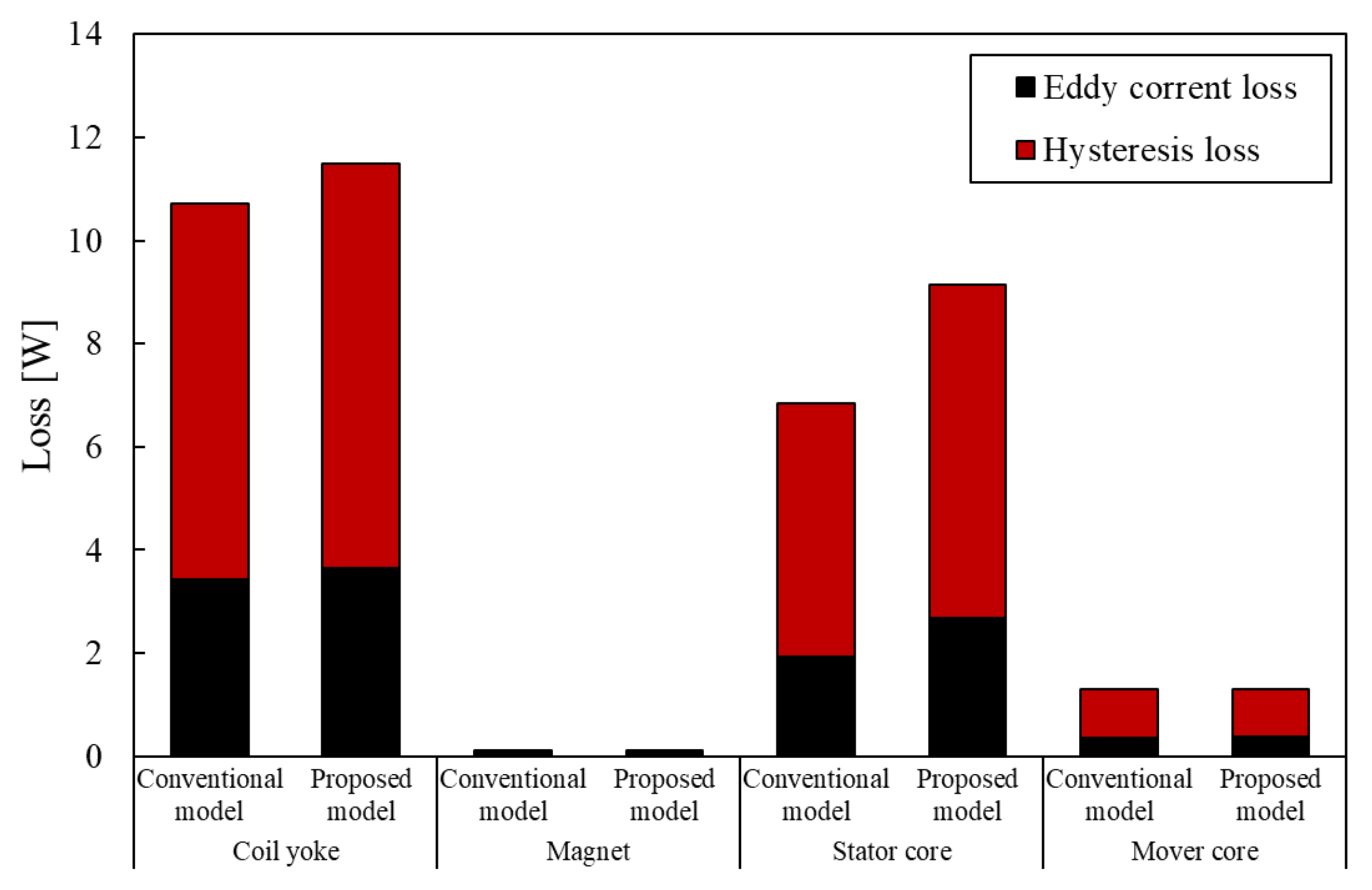 Sensors 20 02762 g012 Sensors 20 02762 g012
