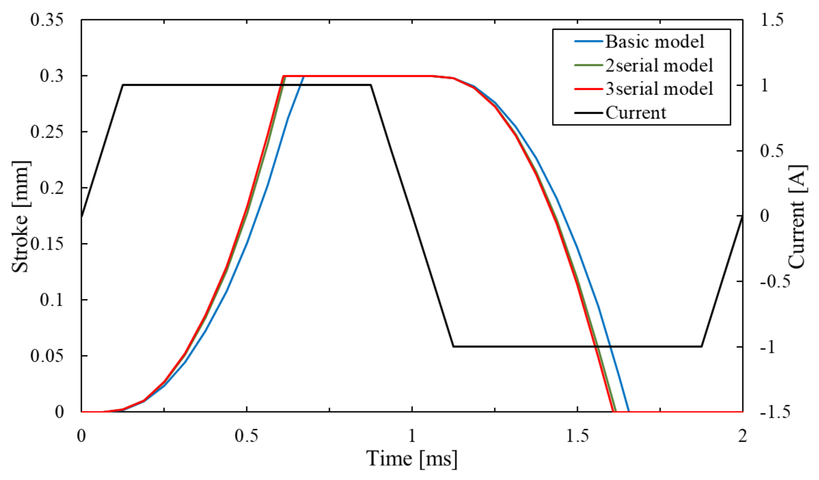 Sensors 20 02762 g015 Sensors 20 02762 g015