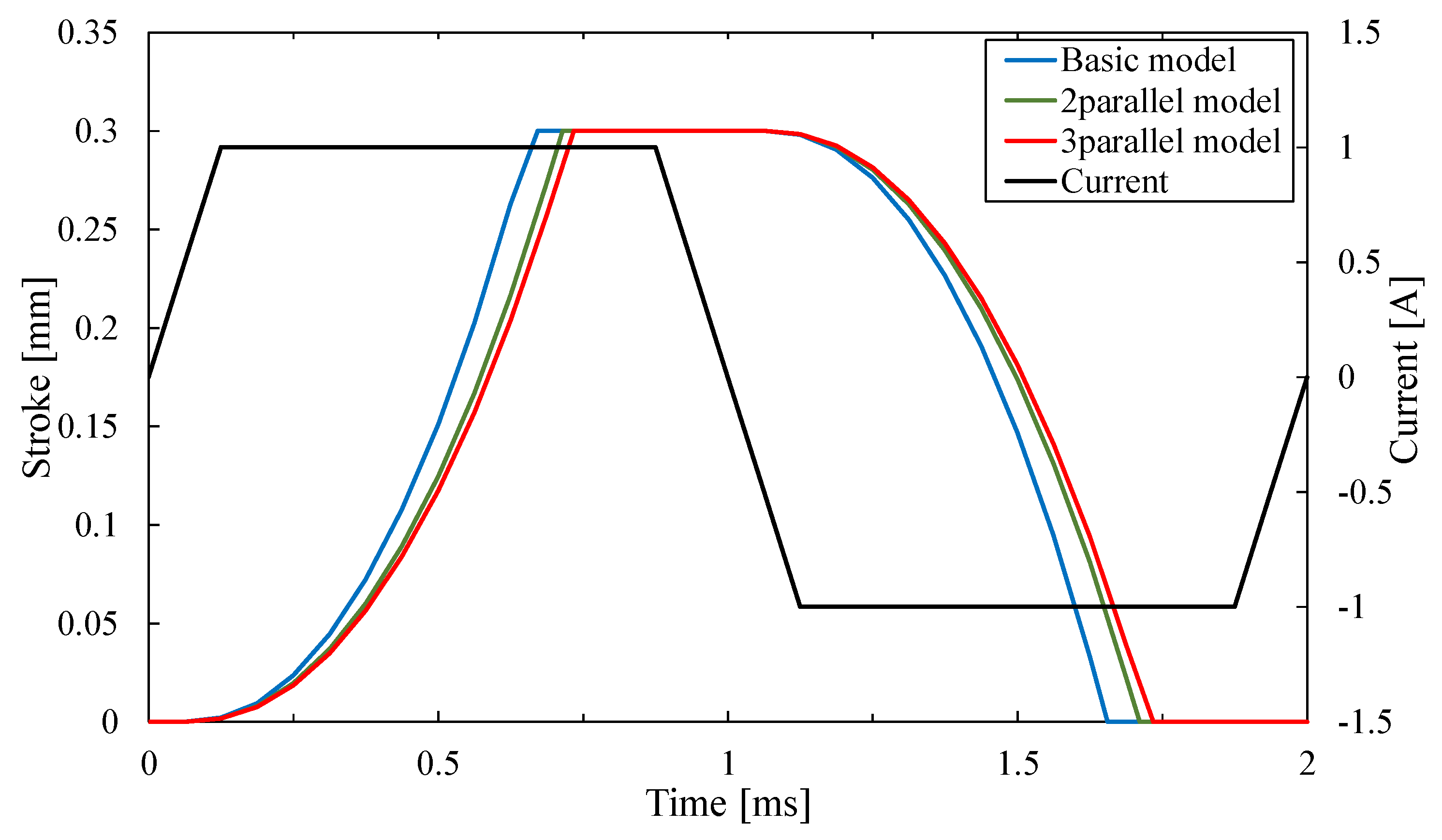 Sensors 20 02762 g018 Sensors 20 02762 g018