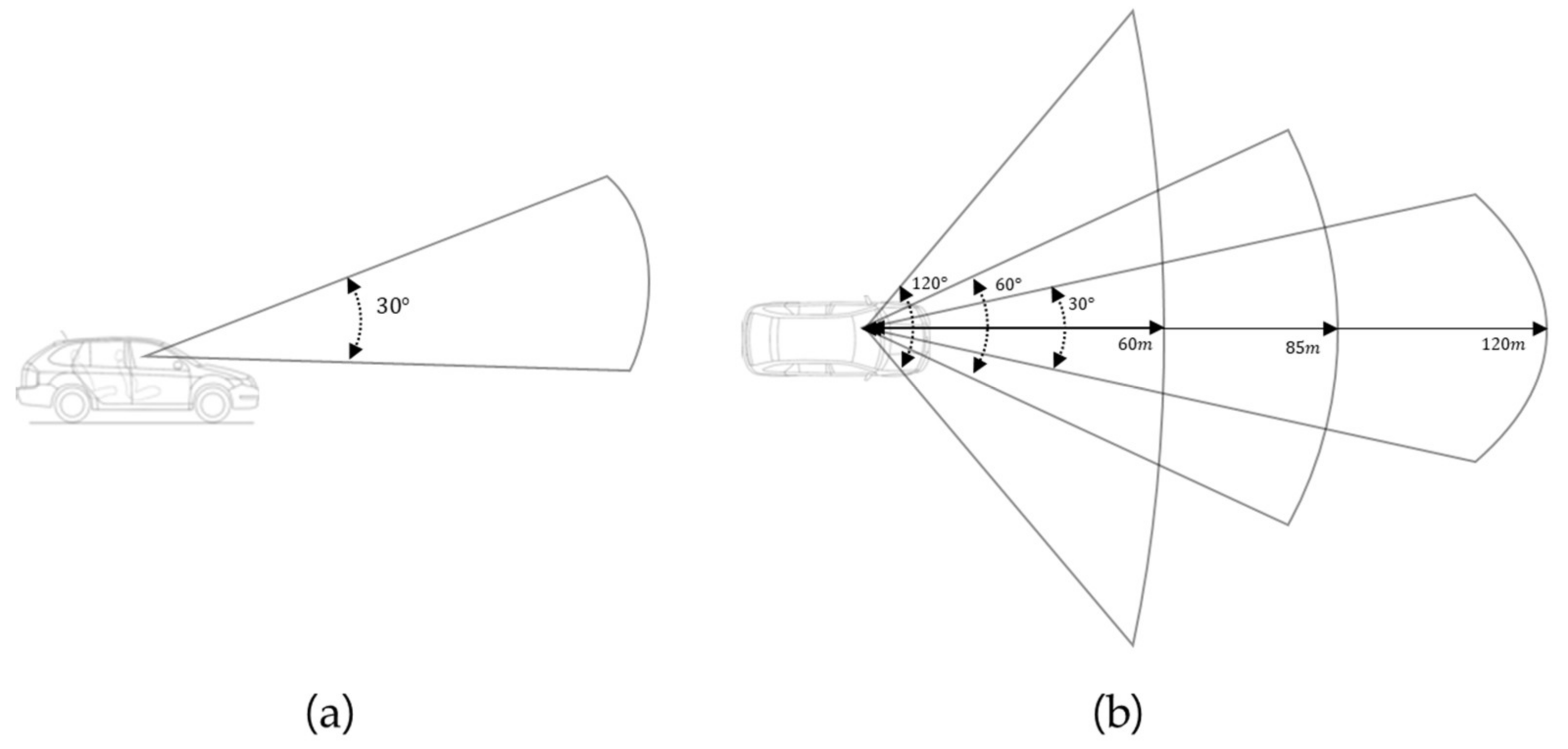 Sensors 20 02763 g003