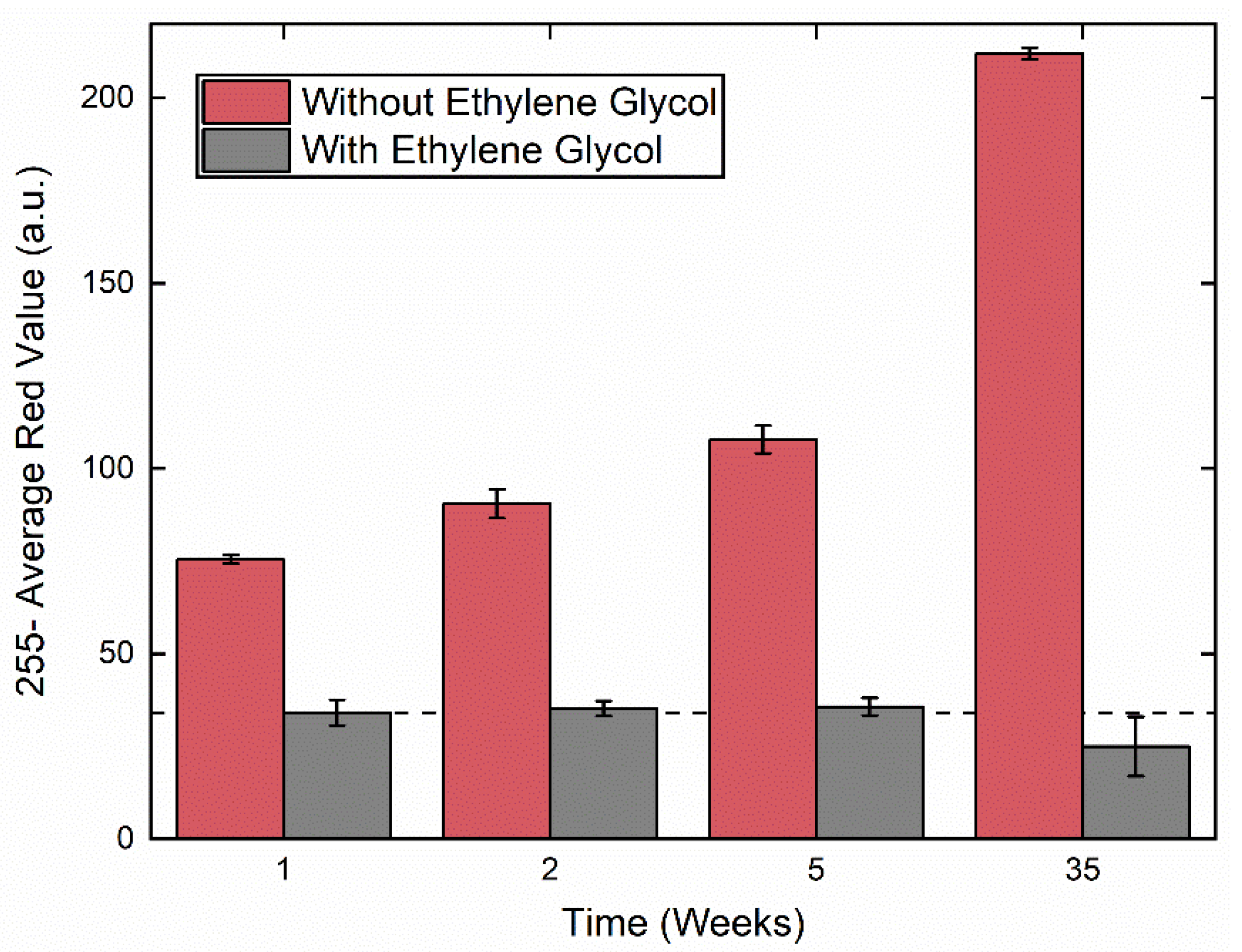 Sensors 20 02766 g002
