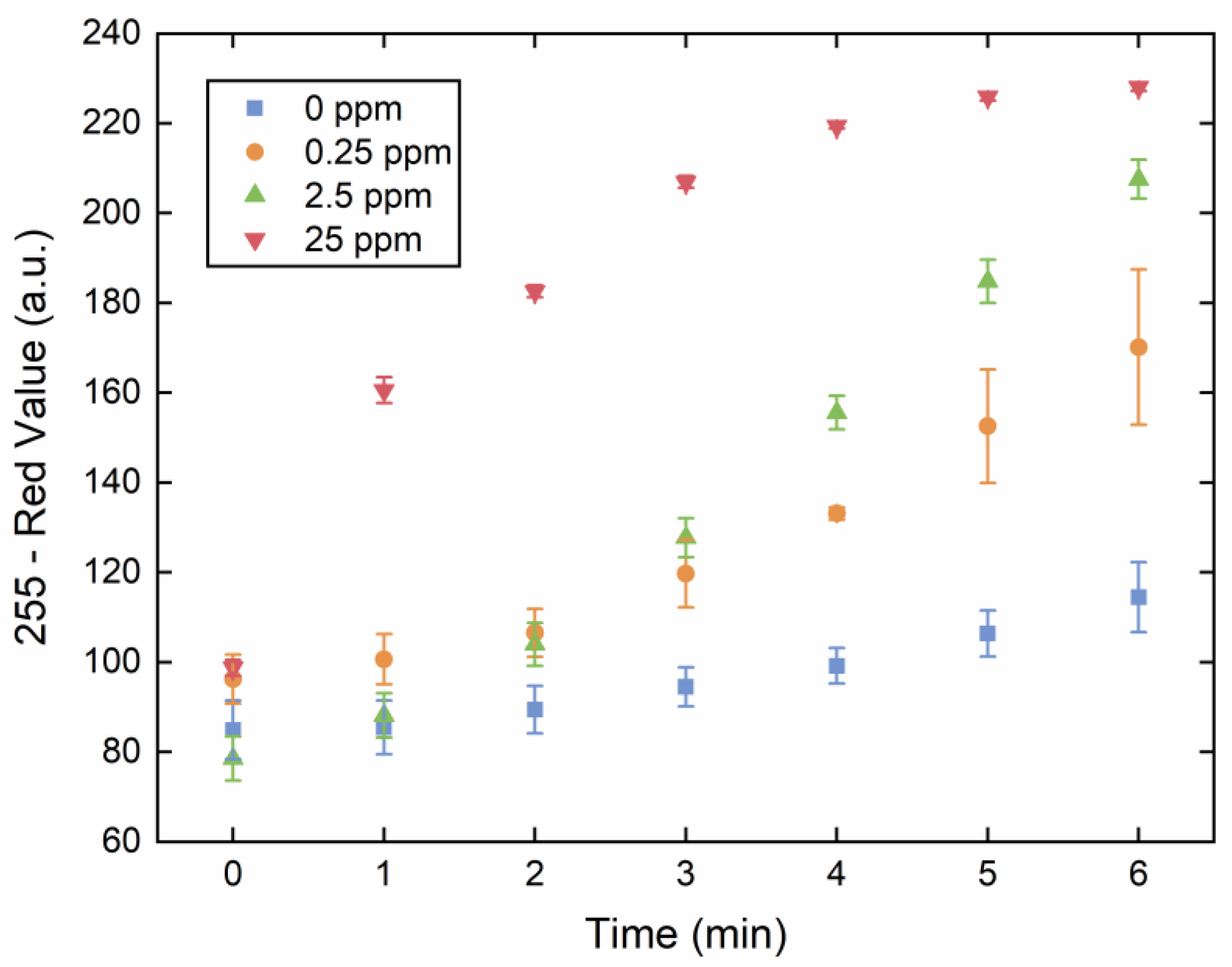 Sensors 20 02766 g003