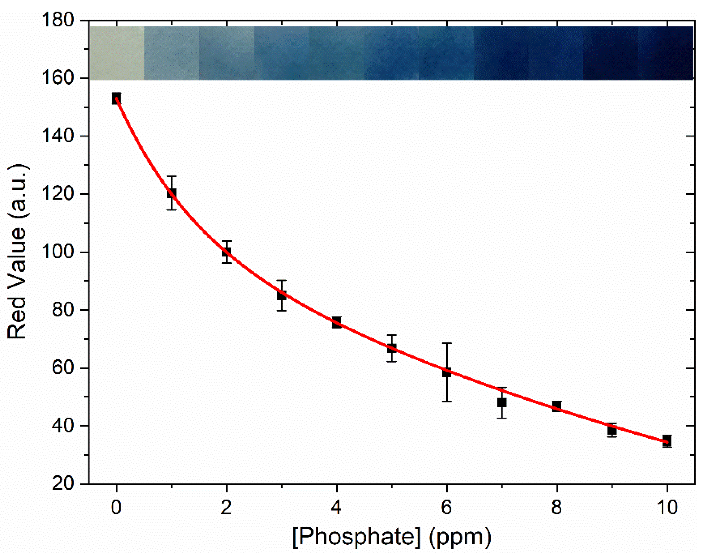 Sensors 20 02766 g004
