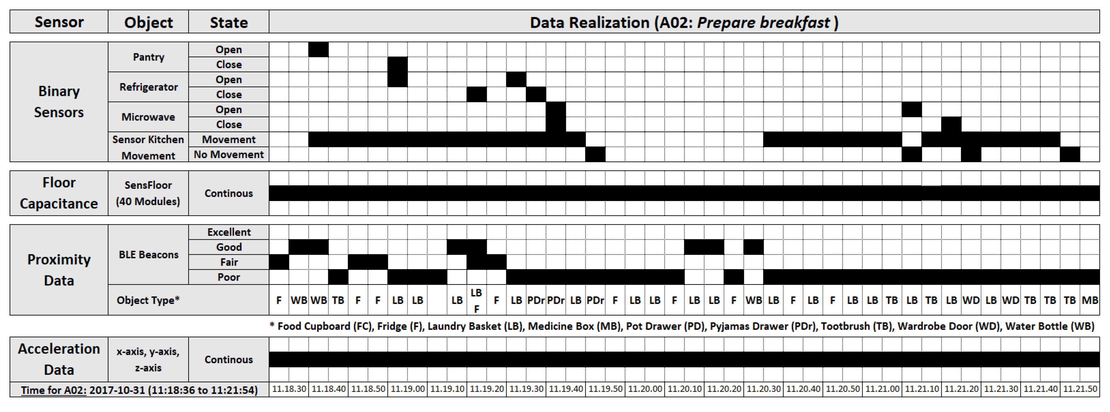 Sensors 20 02771 g001