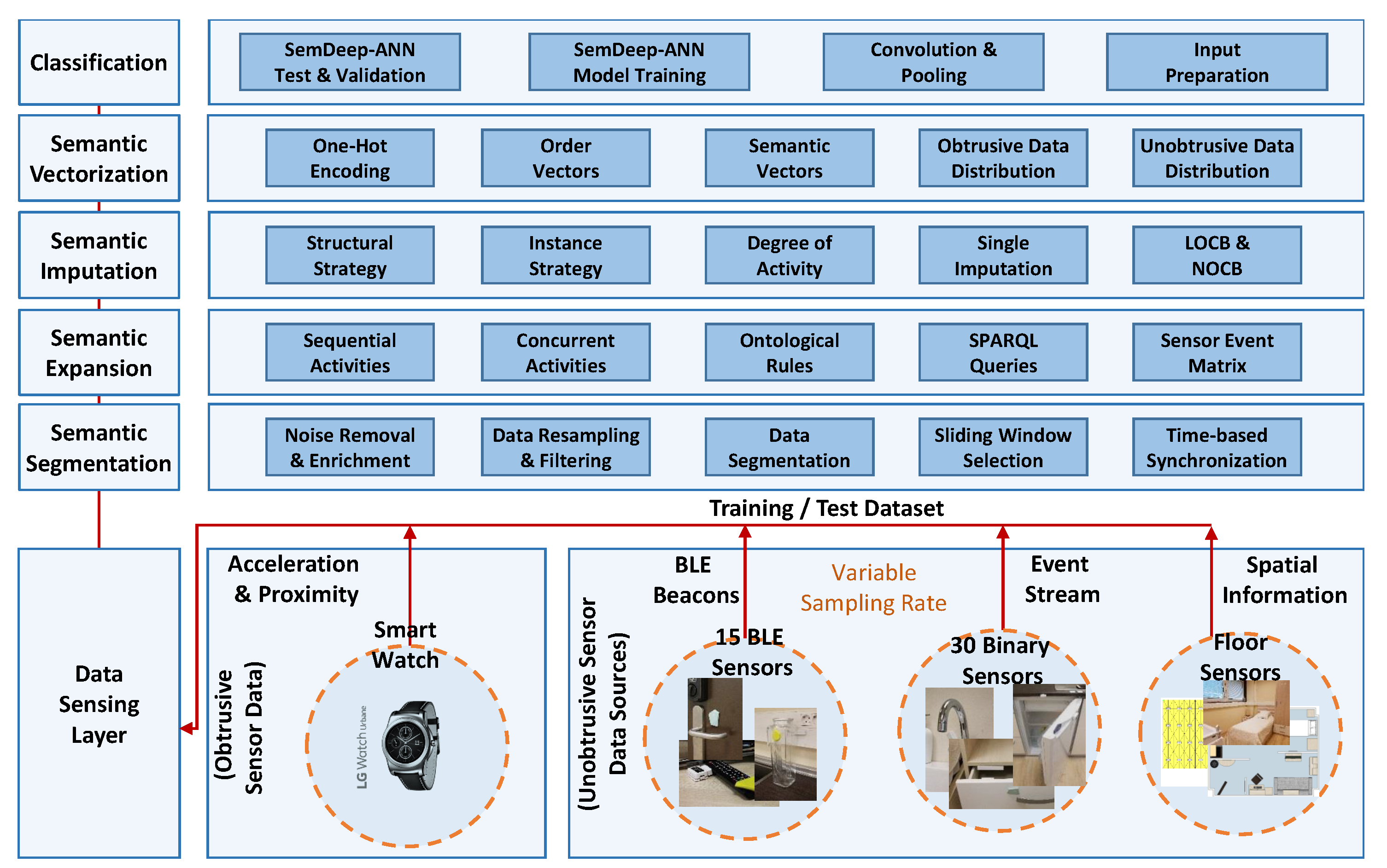 Sensors 20 02771 g002
