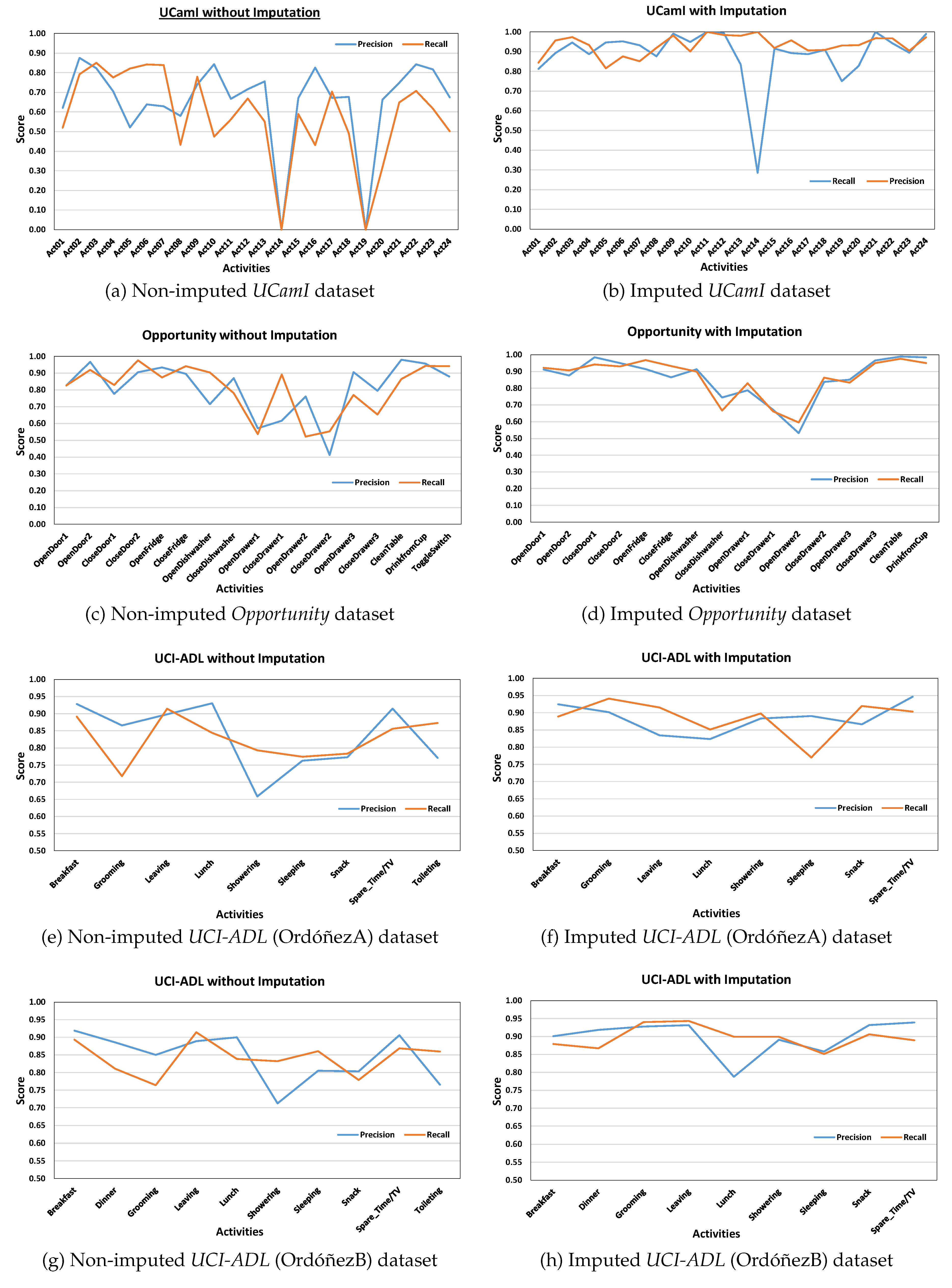 Sensors 20 02771 g004