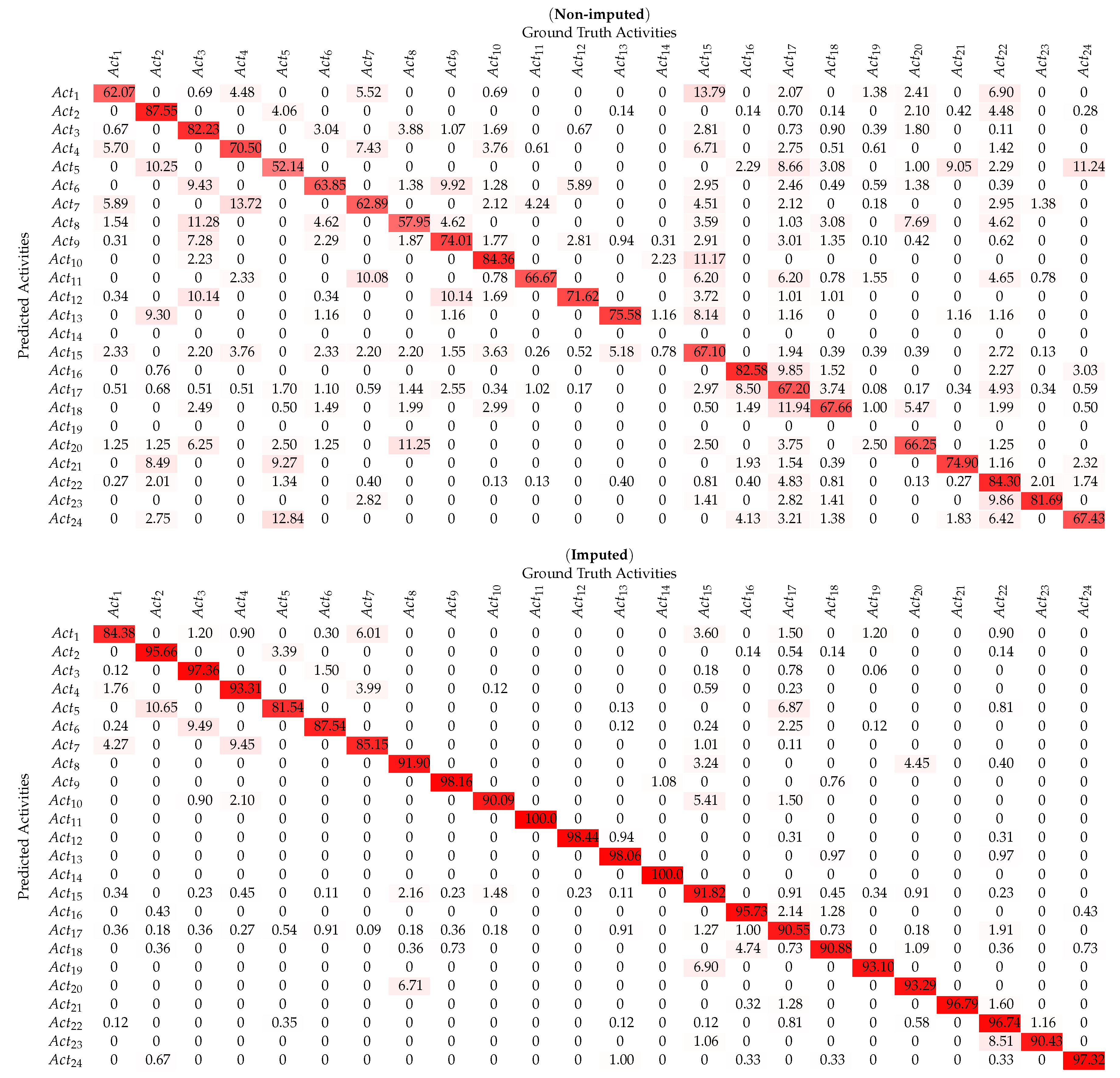 Sensors 20 02771 i001